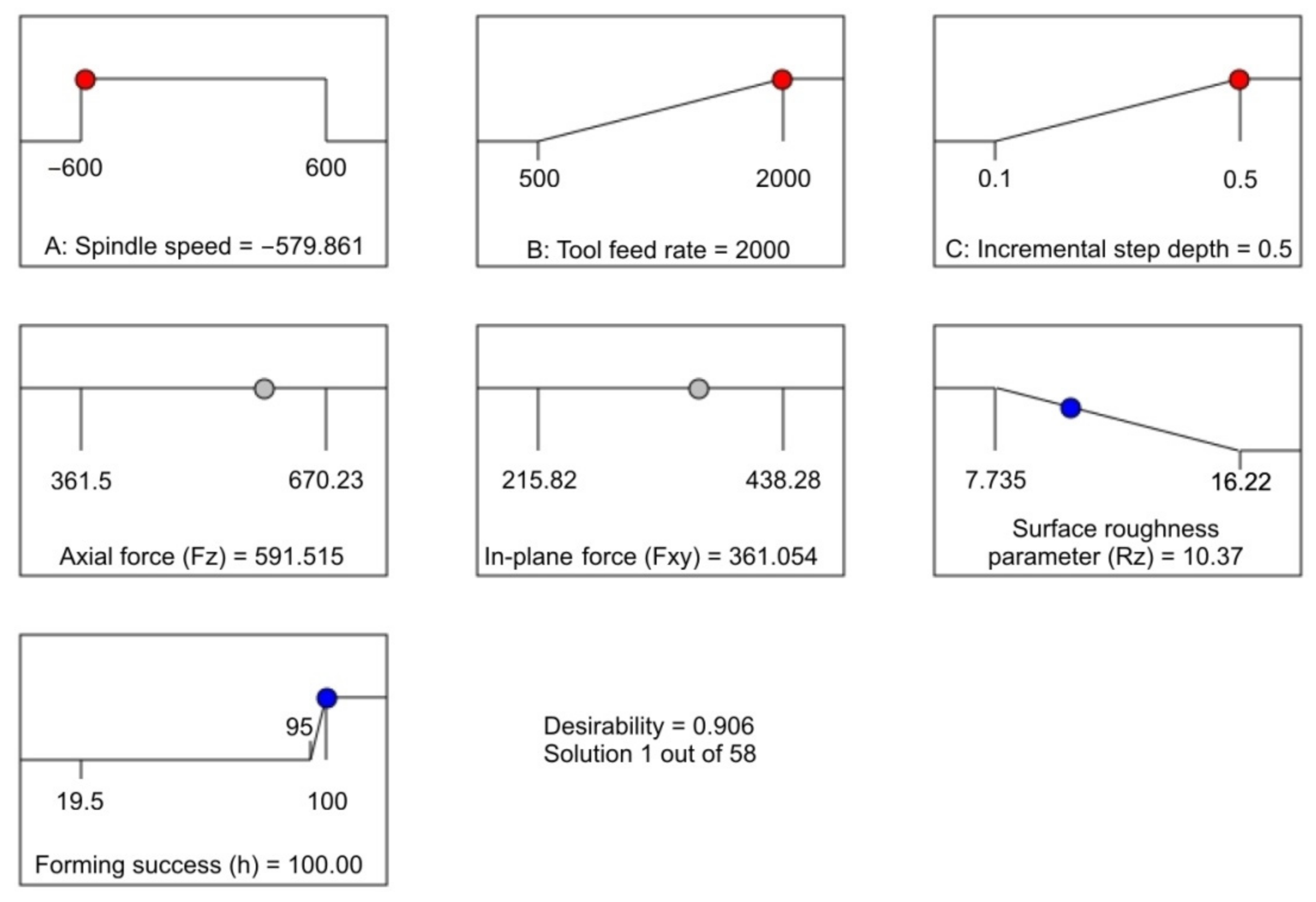 Materials 14 03634 g017
