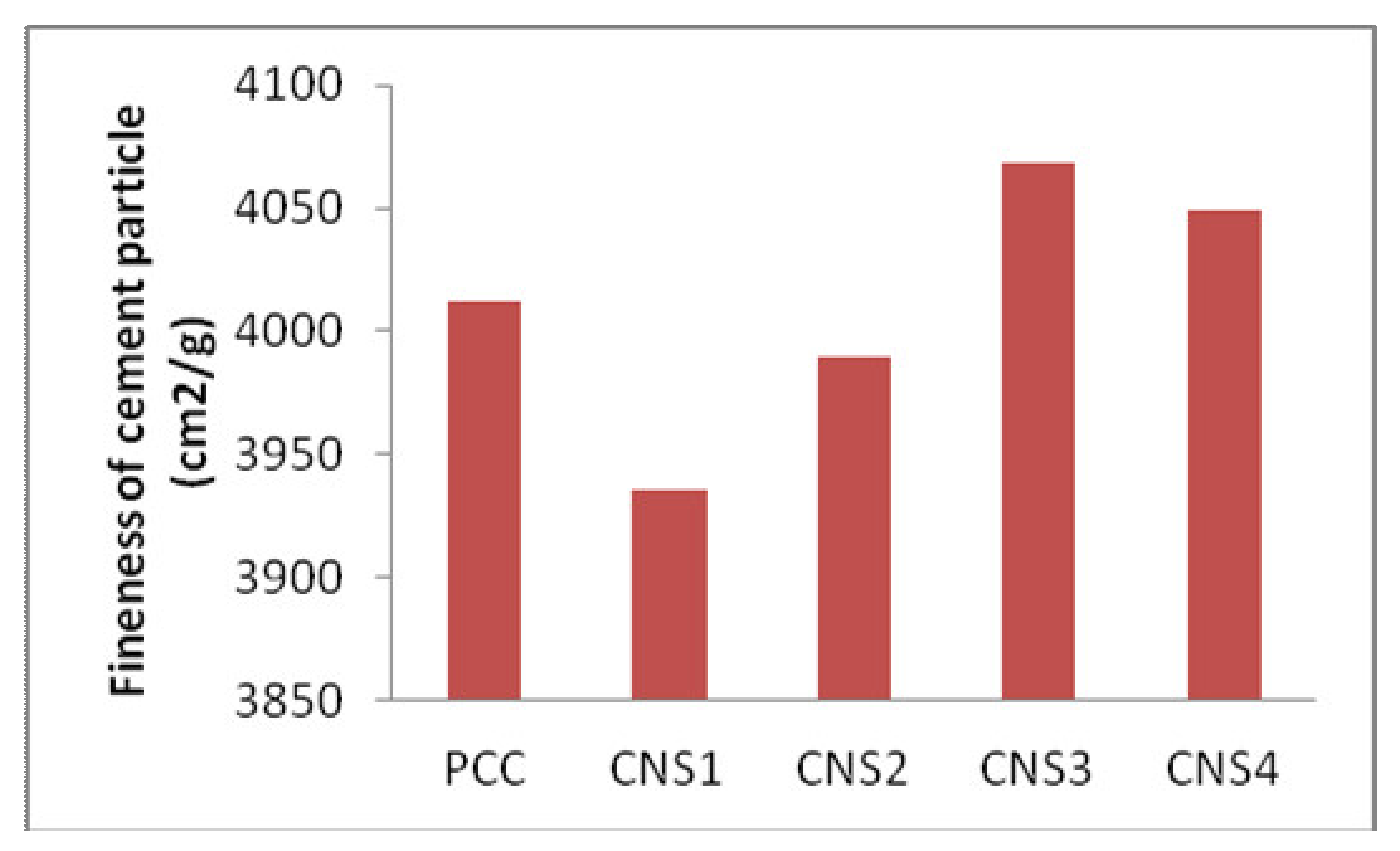 Materials 14 03638 g002