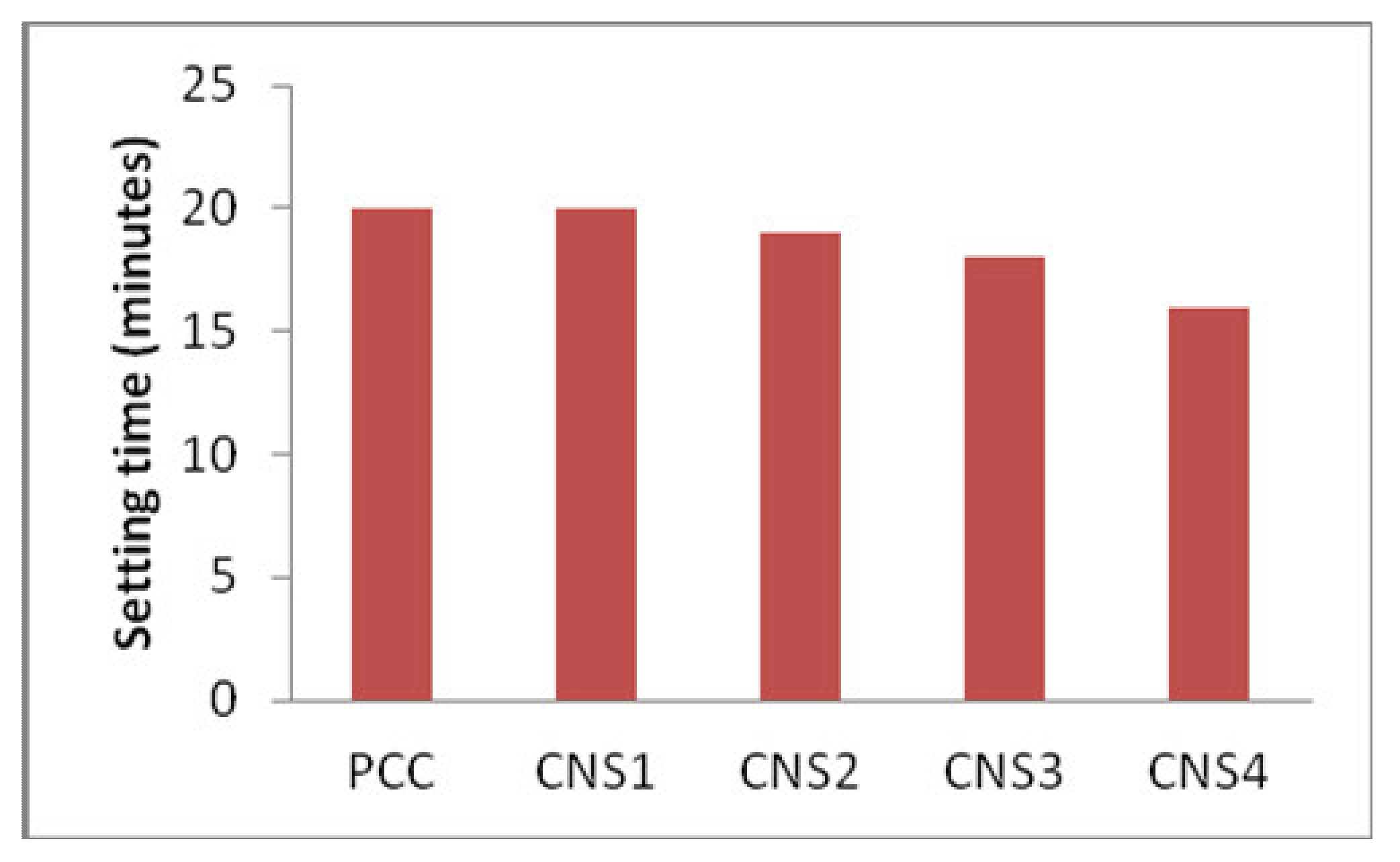 Materials 14 03638 g004