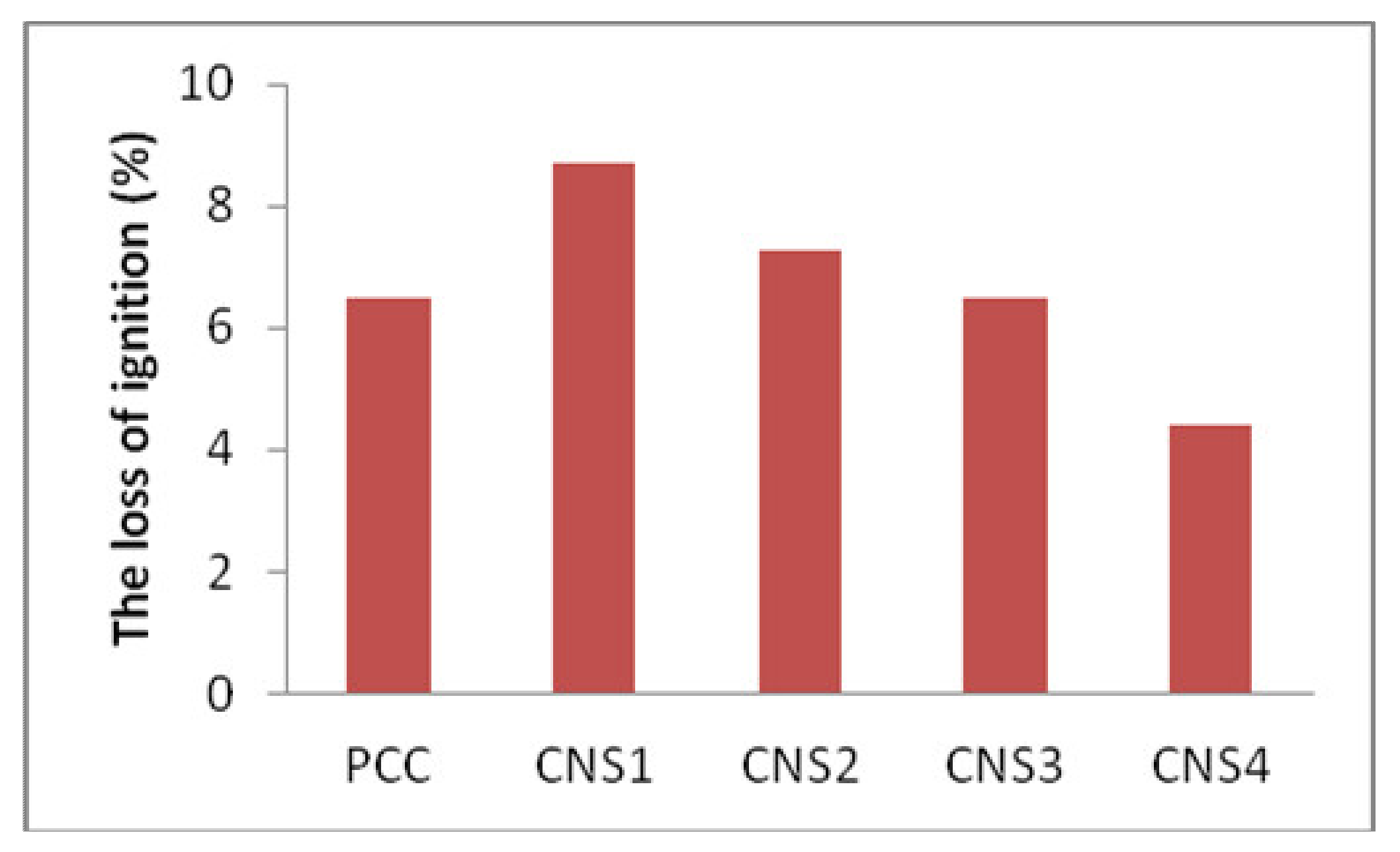 Materials 14 03638 g005