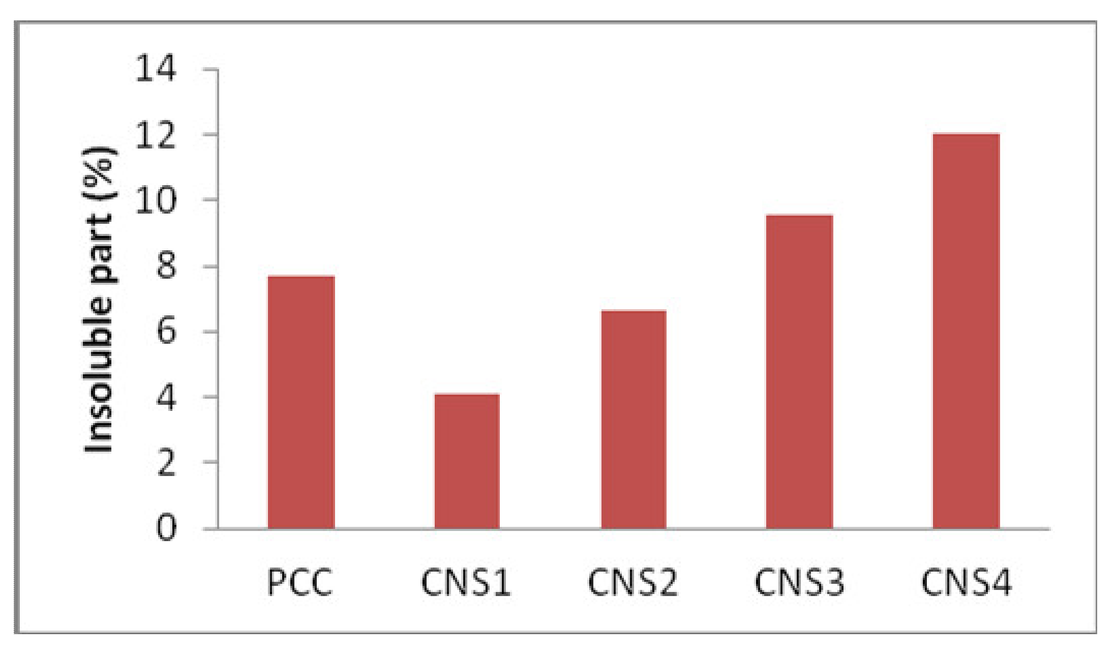 Materials 14 03638 g006