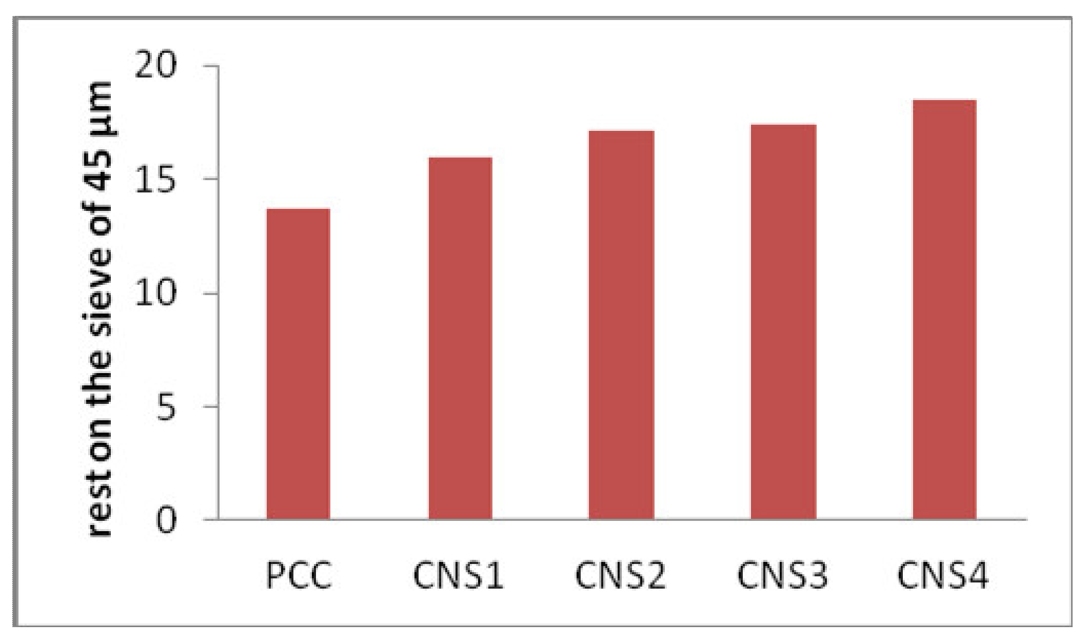 Materials 14 03638 g007