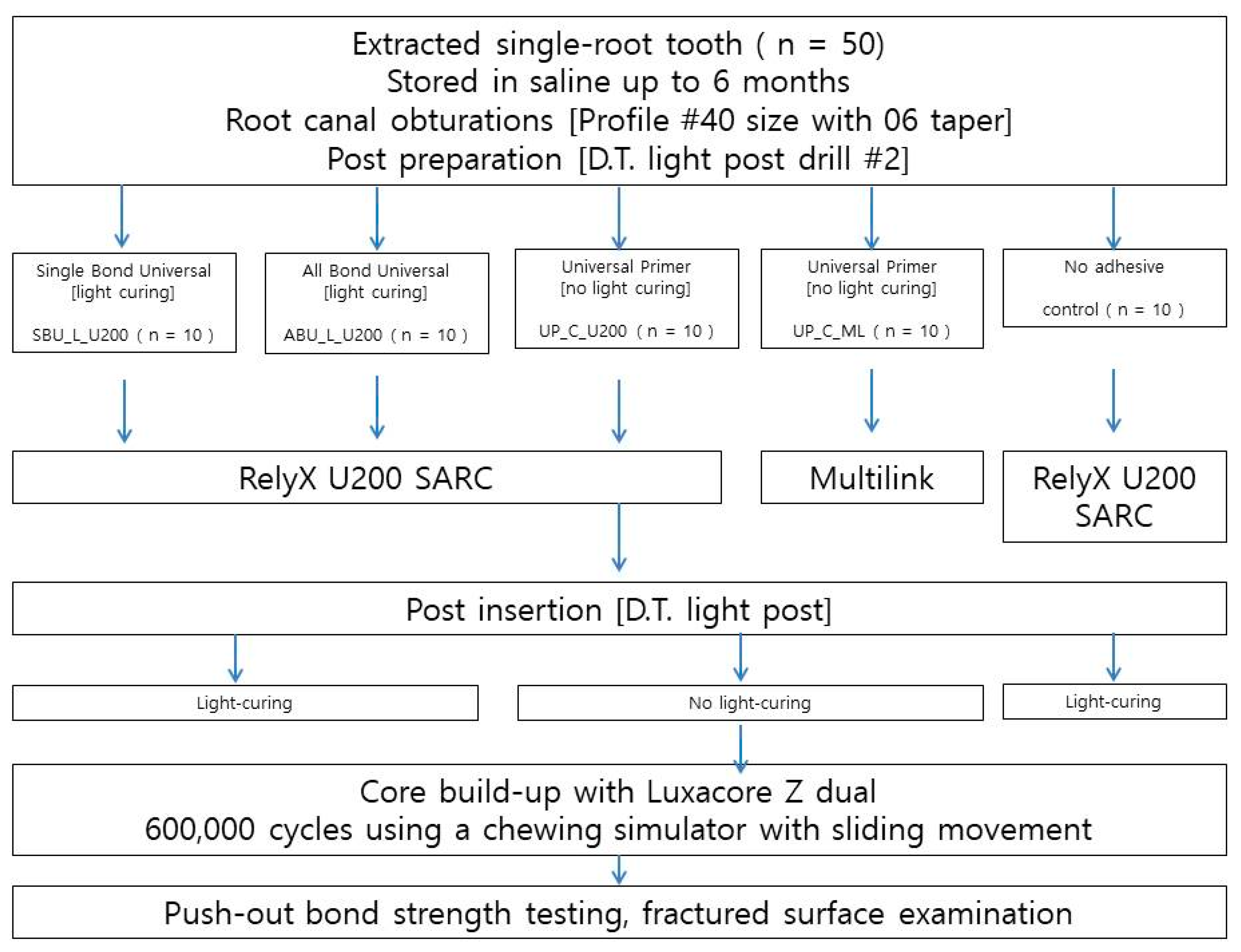 Materials 14 03639 g001
