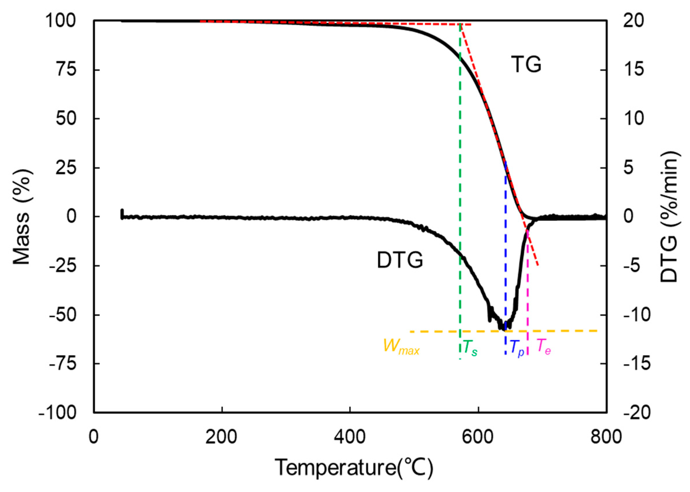 Materials 14 03647 g003