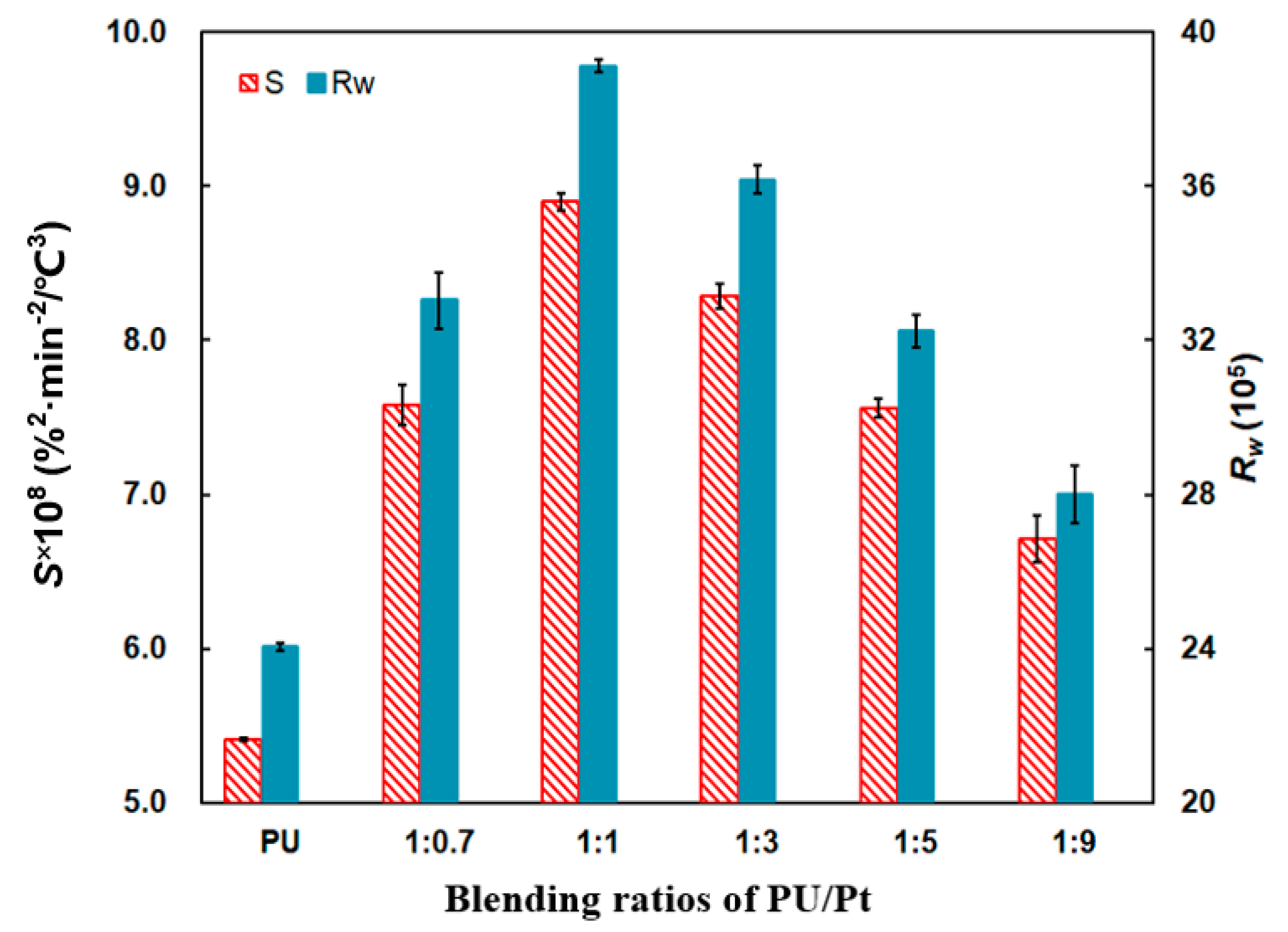 Materials 14 03647 g010