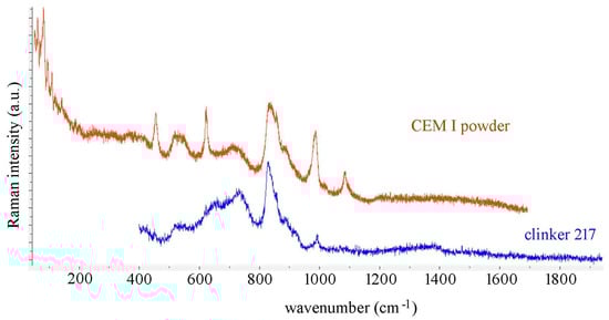 Materials 14 03648 g003 550