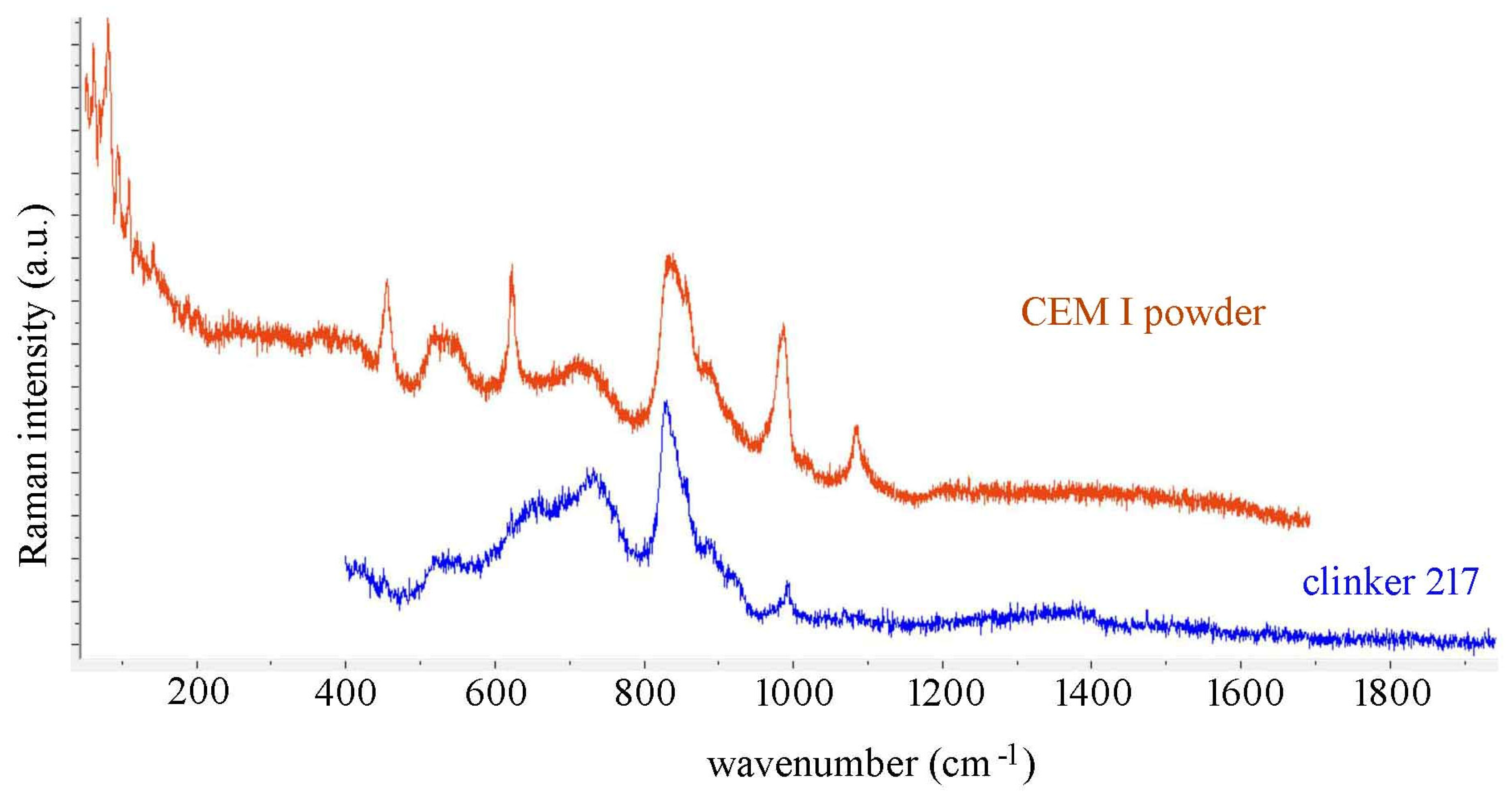 Materials 14 03648 g003