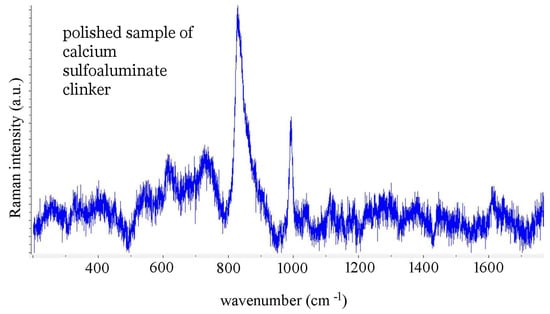 Materials 14 03648 g004 550