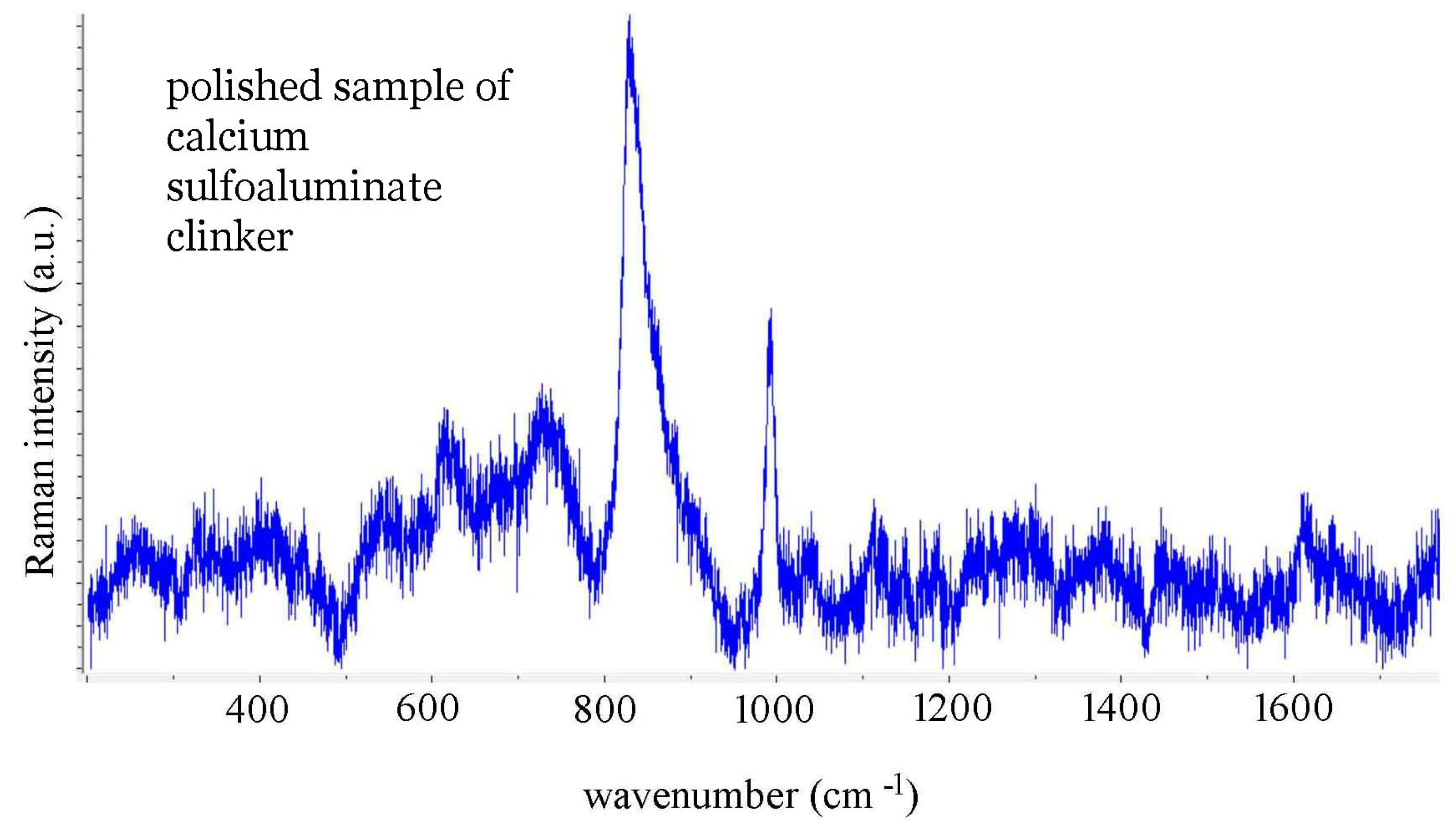 Materials 14 03648 g004