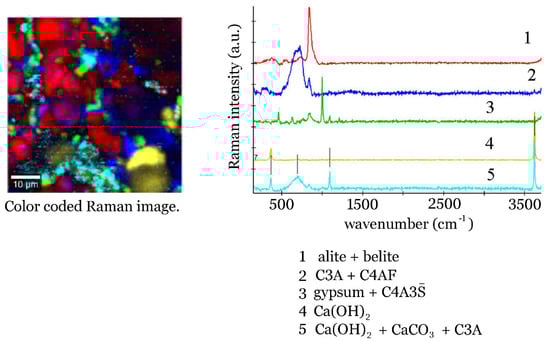 Materials 14 03648 g006 550
