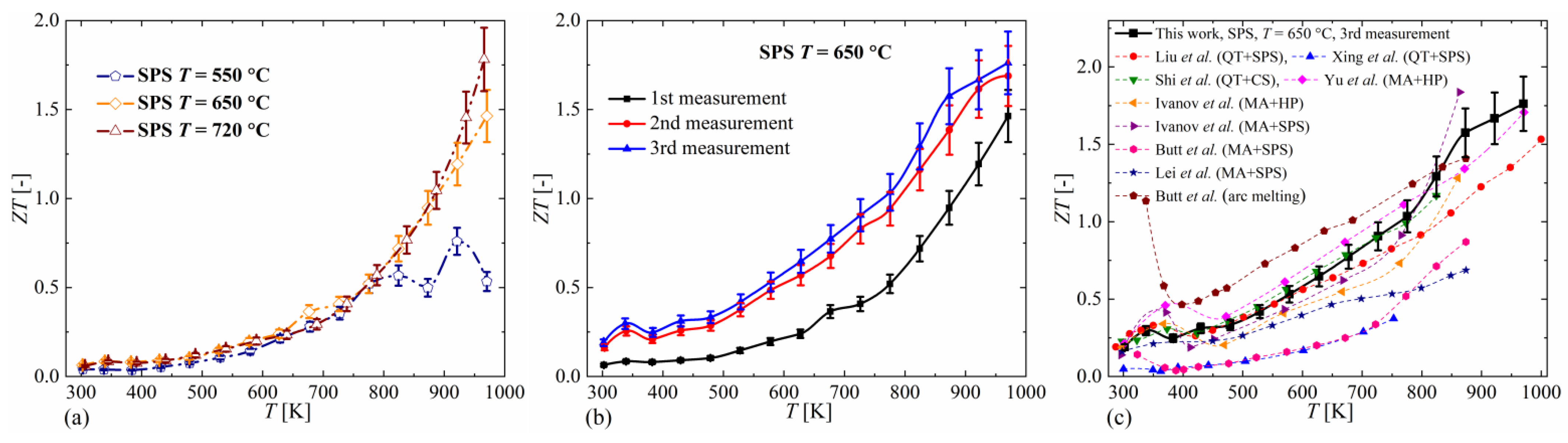 Materials 14 03650 g007