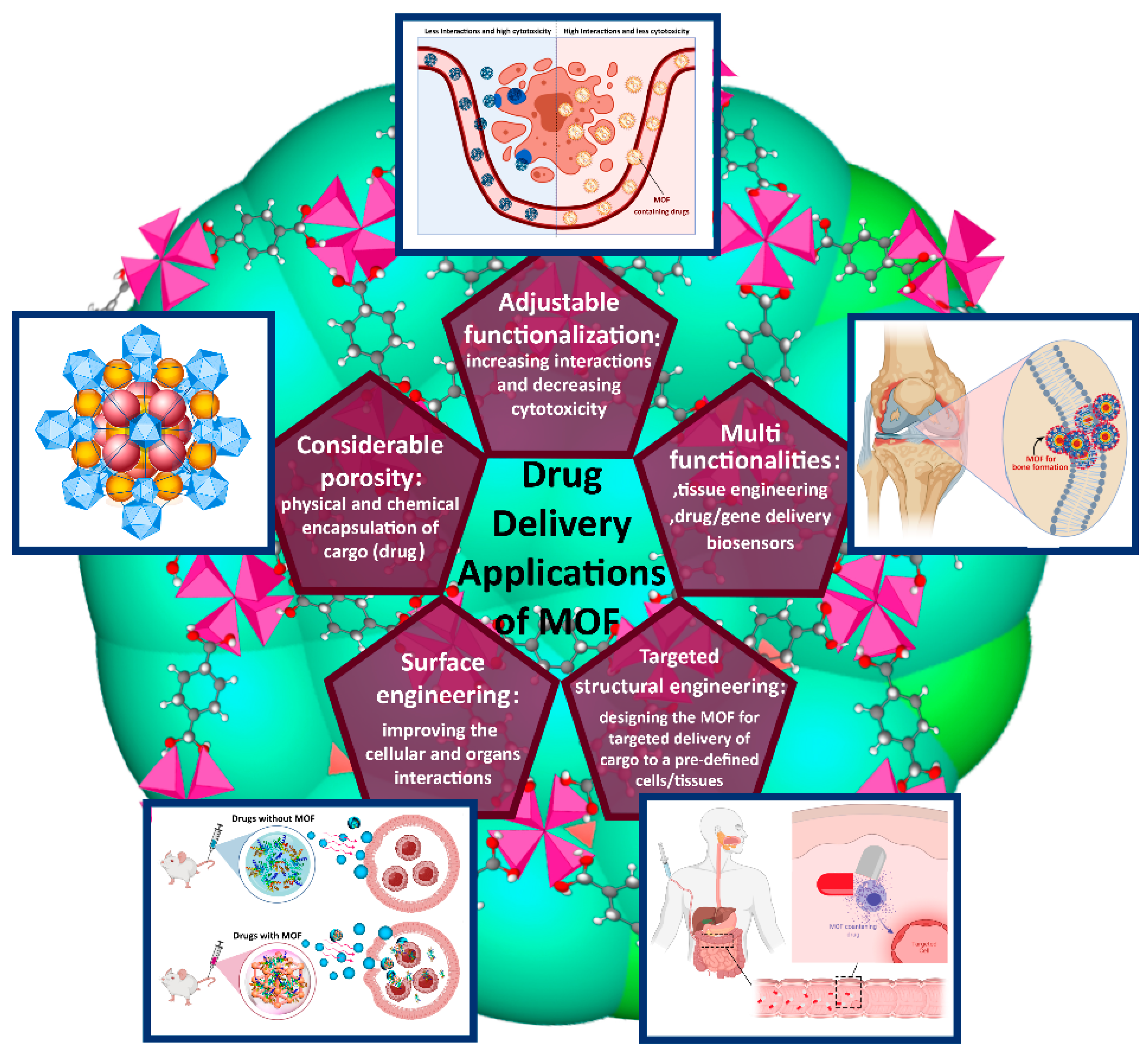 Materials 14 03652 sch001