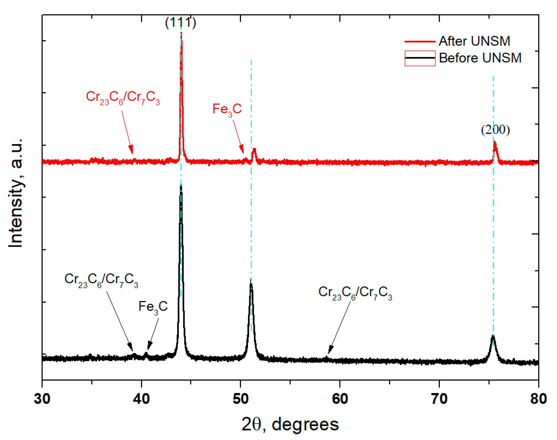 Materials 14 03658 g005