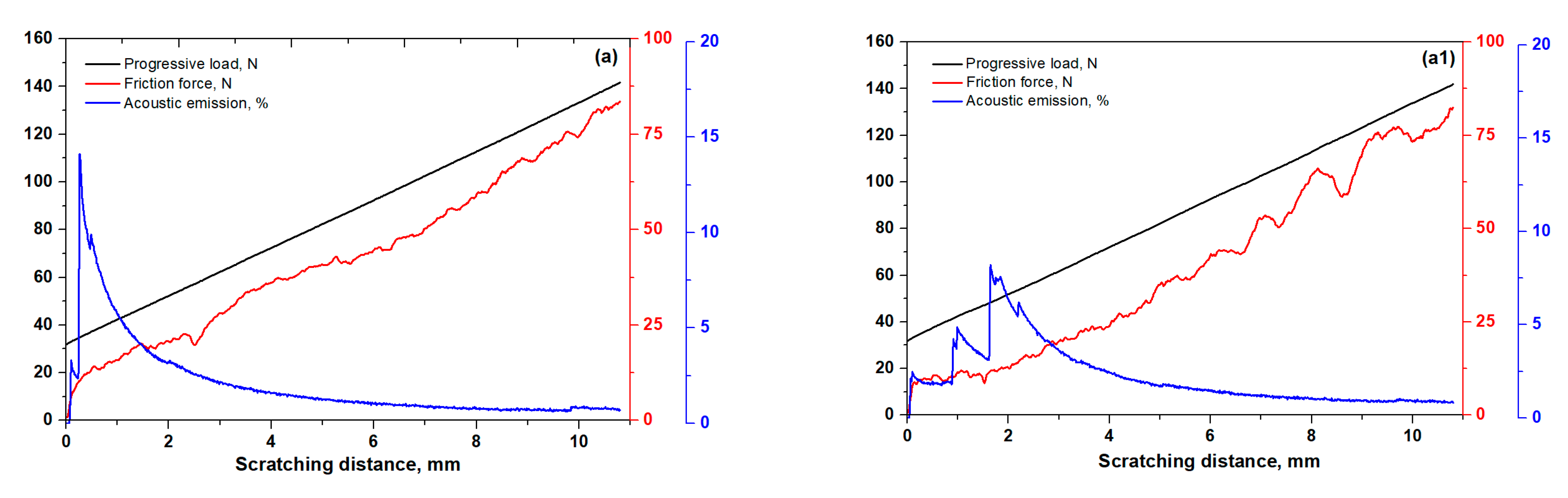Materials 14 03658 g007a
