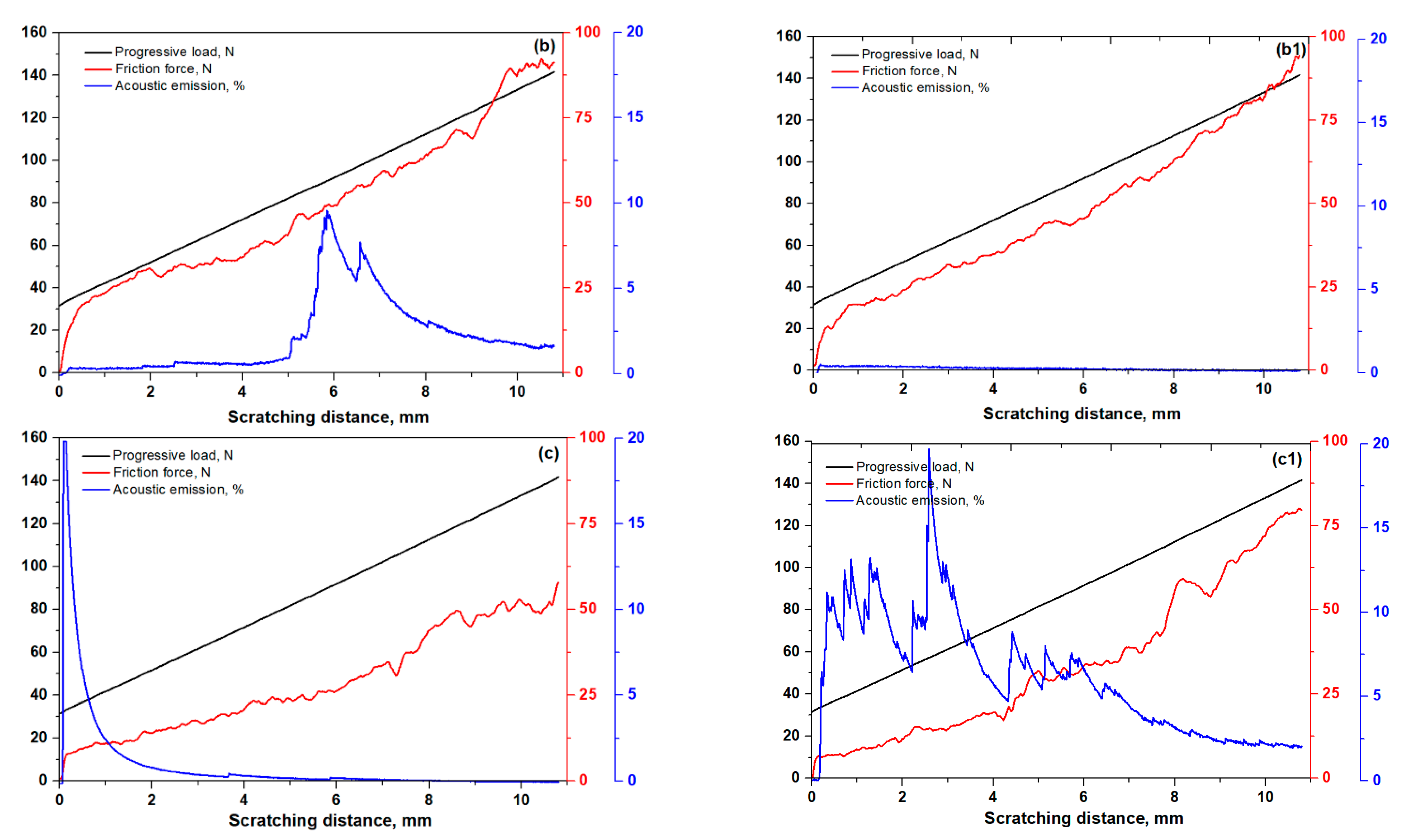 Materials 14 03658 g007b