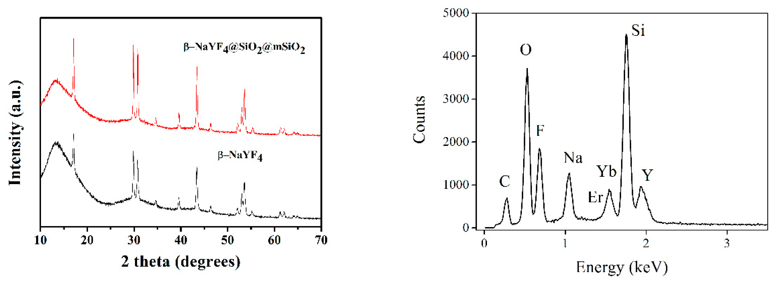 Materials 14 03660 g001