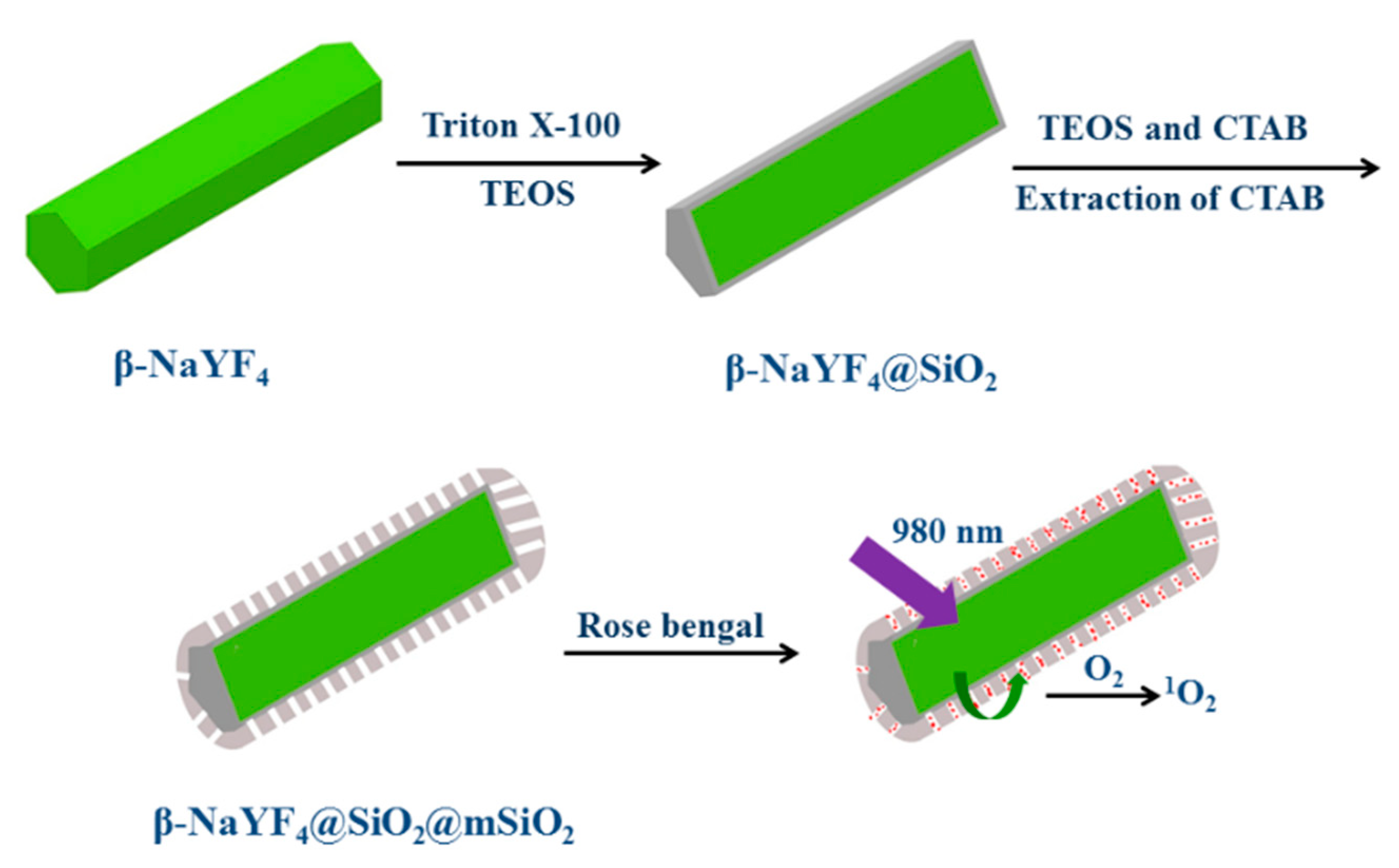 Materials 14 03660 sch001