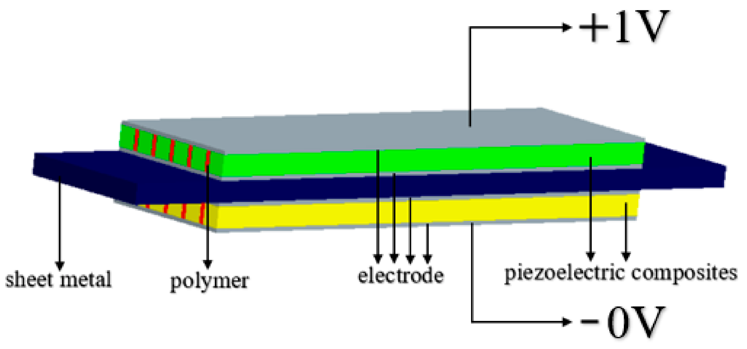 Materials 14 03661 g003