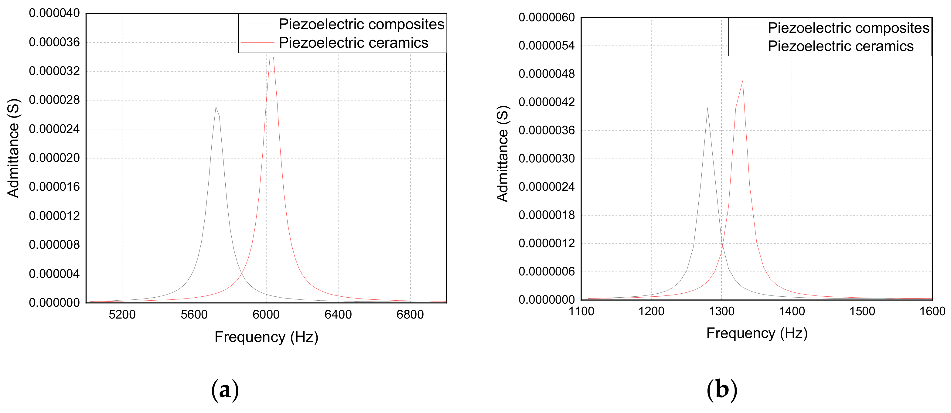Materials 14 03661 g006