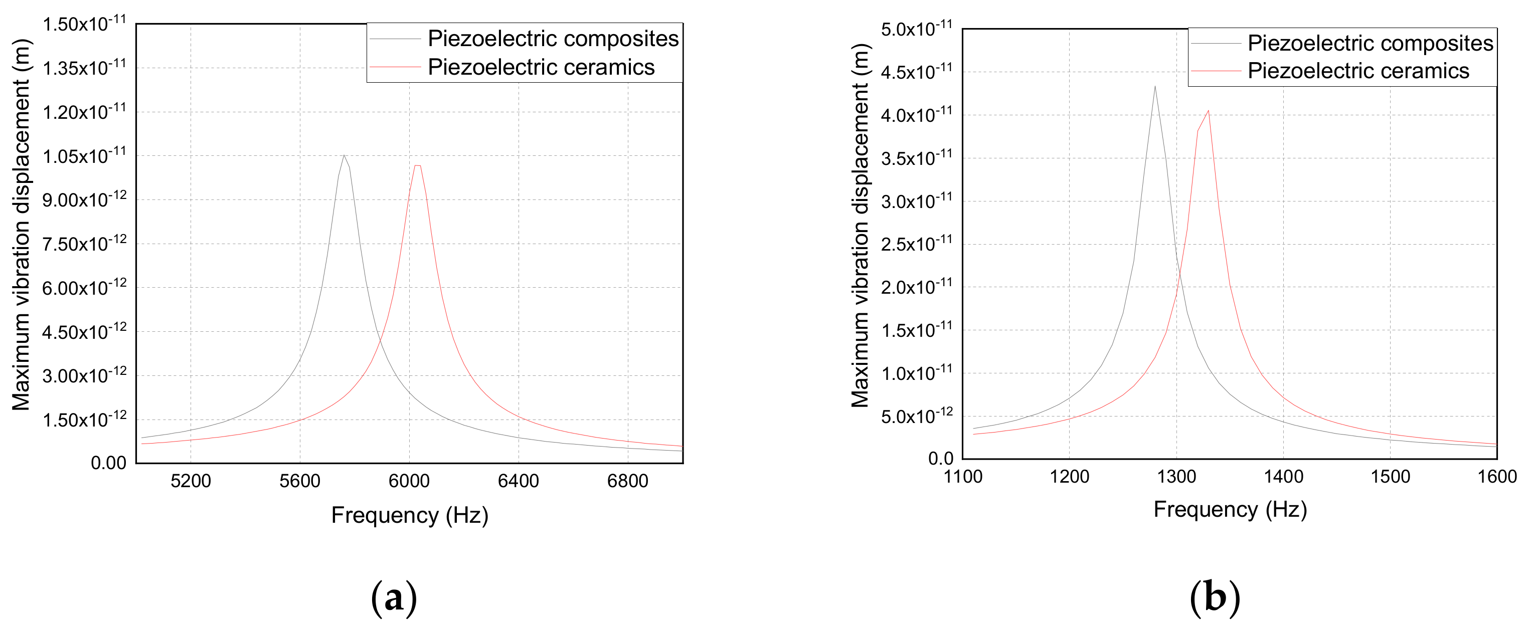 Materials 14 03661 g007