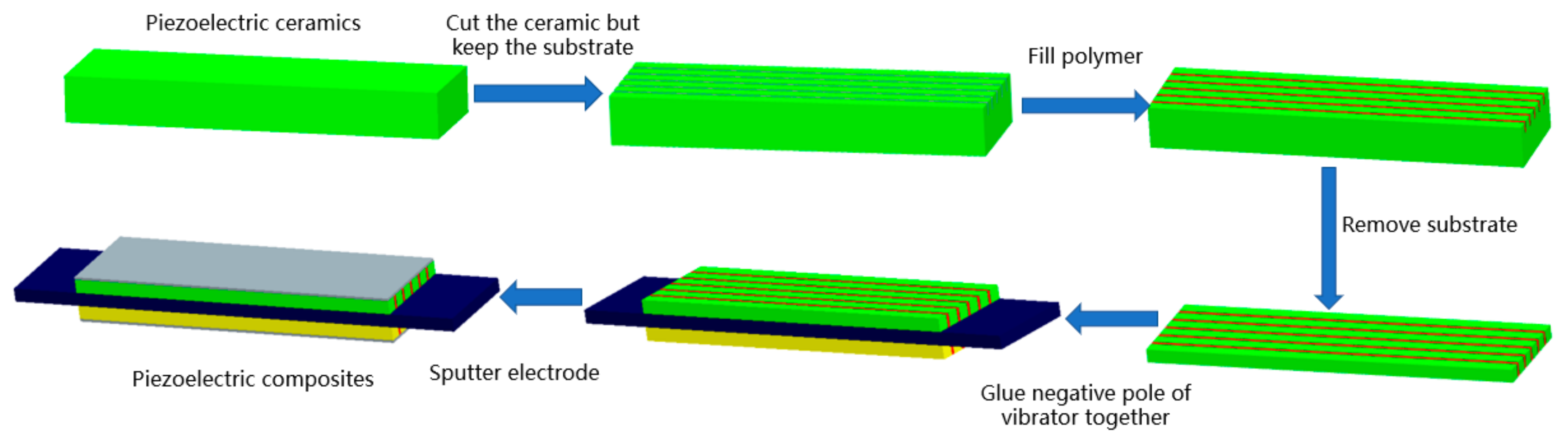 Materials 14 03661 g008