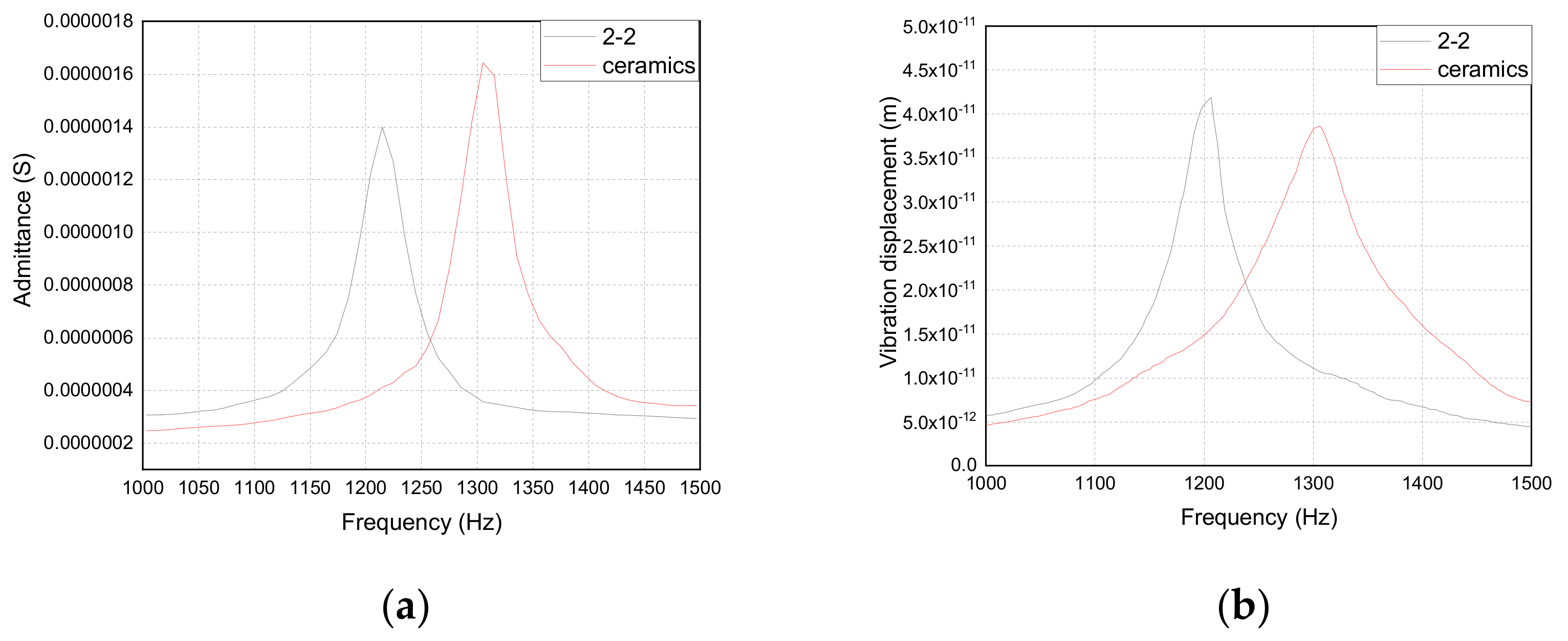 Materials 14 03661 g012