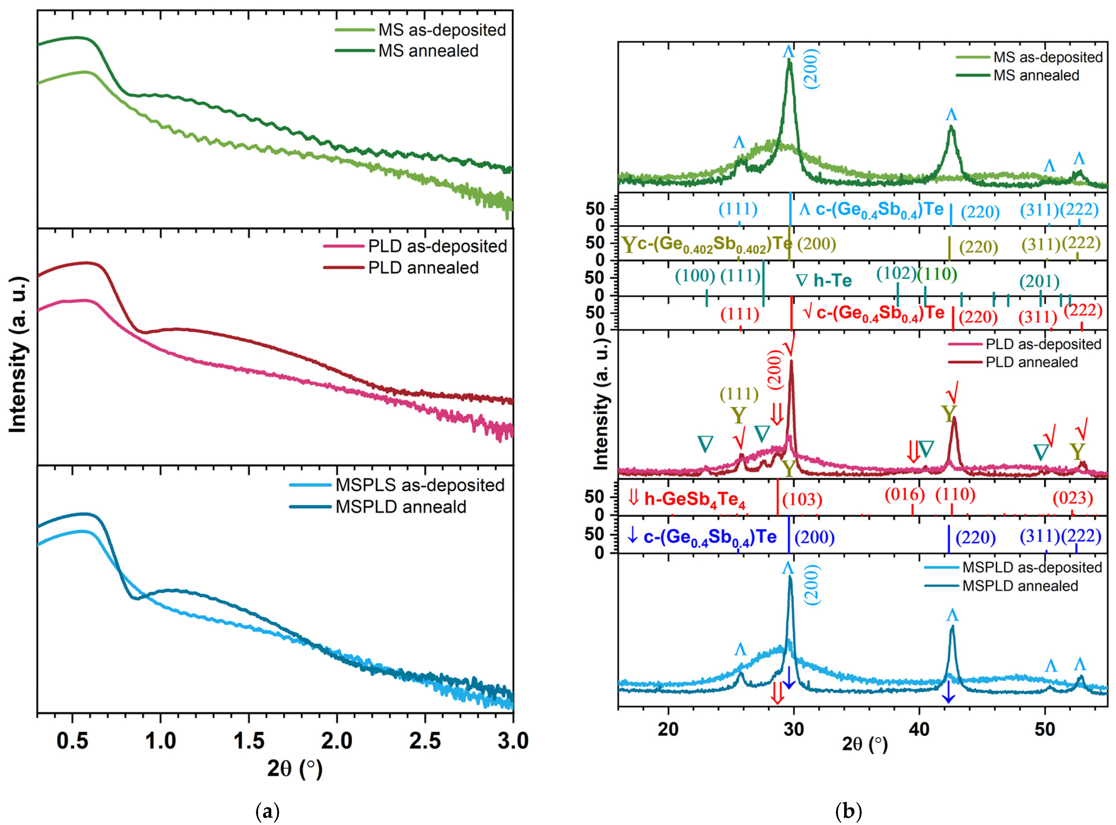 Materials 14 03663 g001