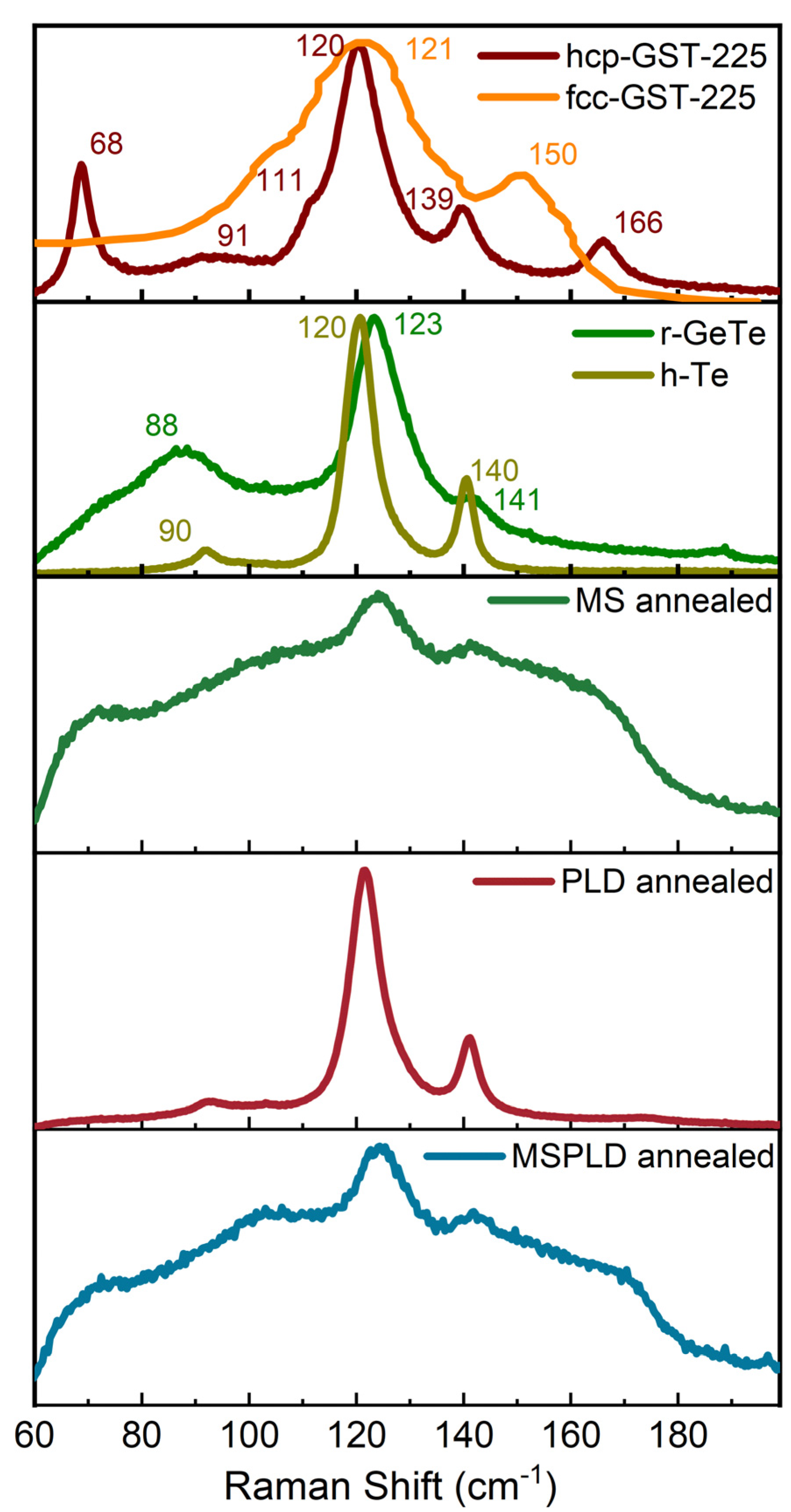 Materials 14 03663 g002