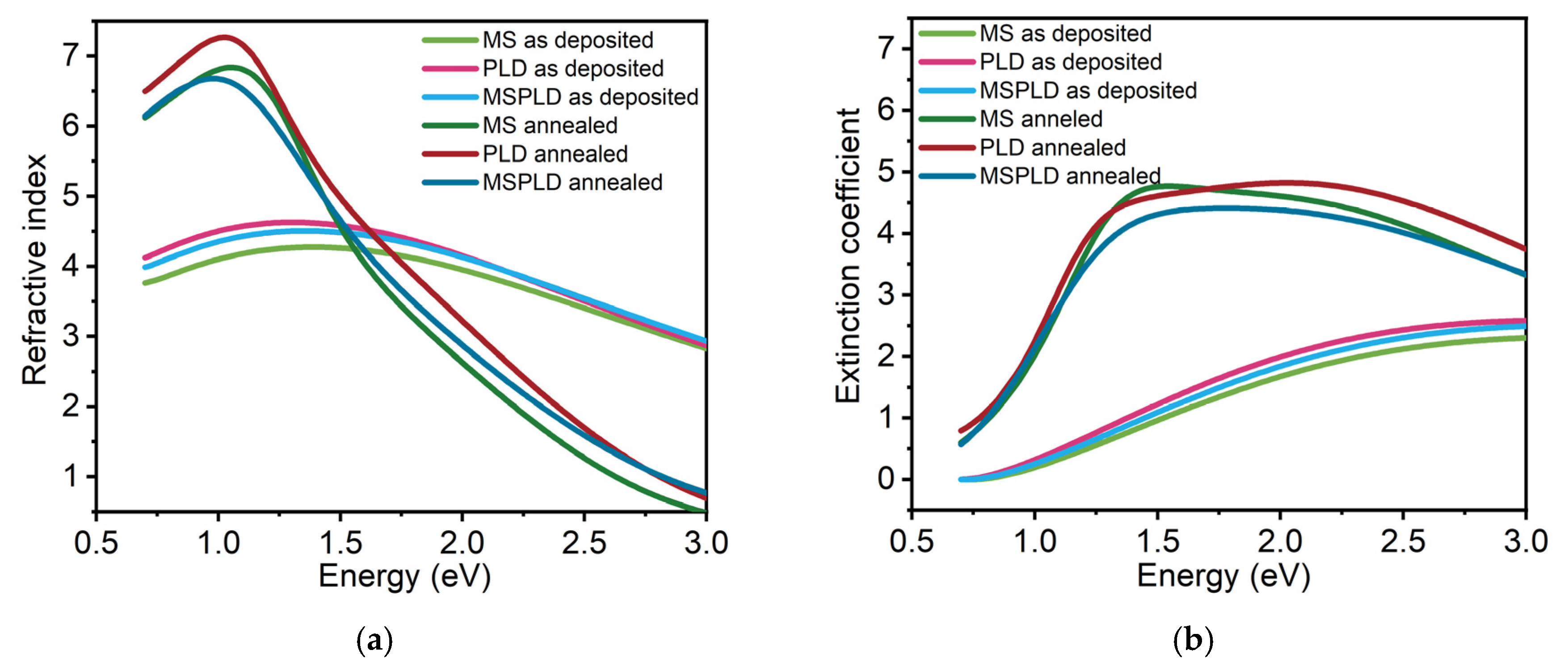 Materials 14 03663 g003