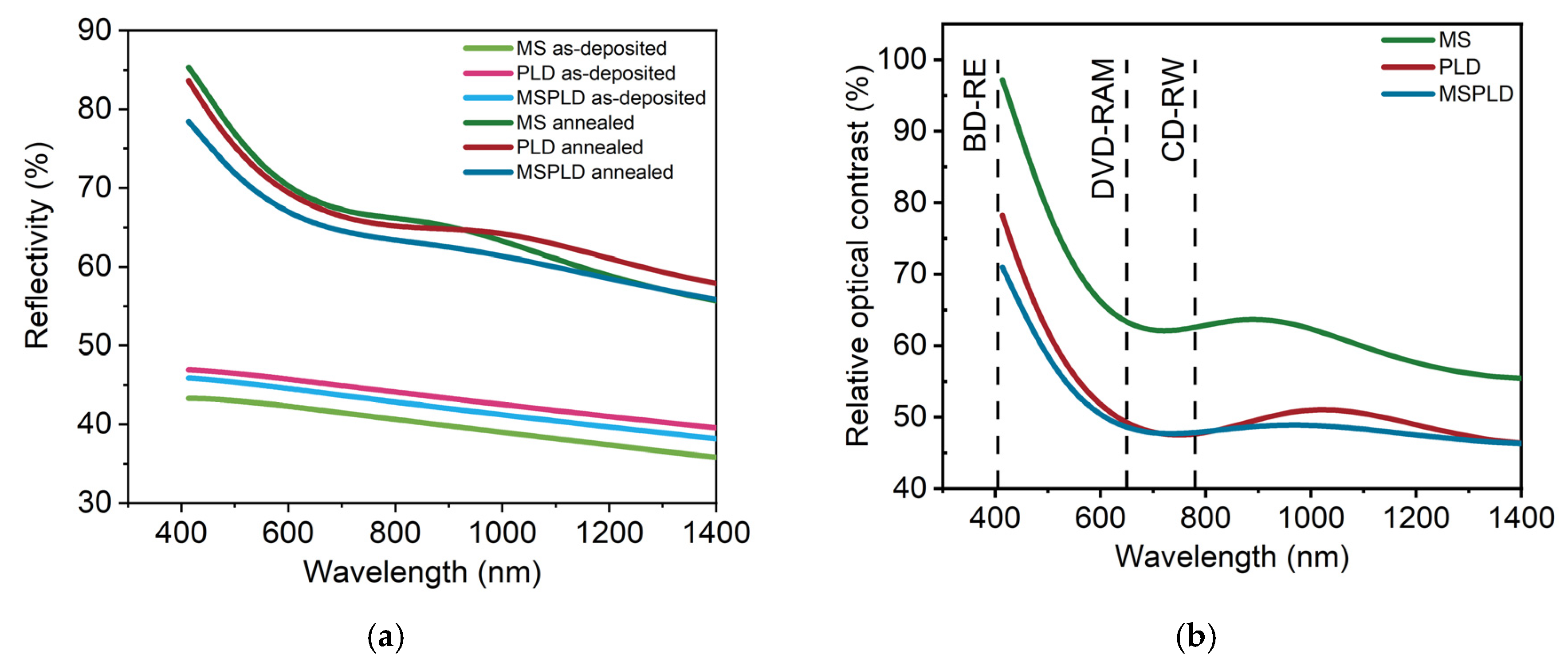Materials 14 03663 g004