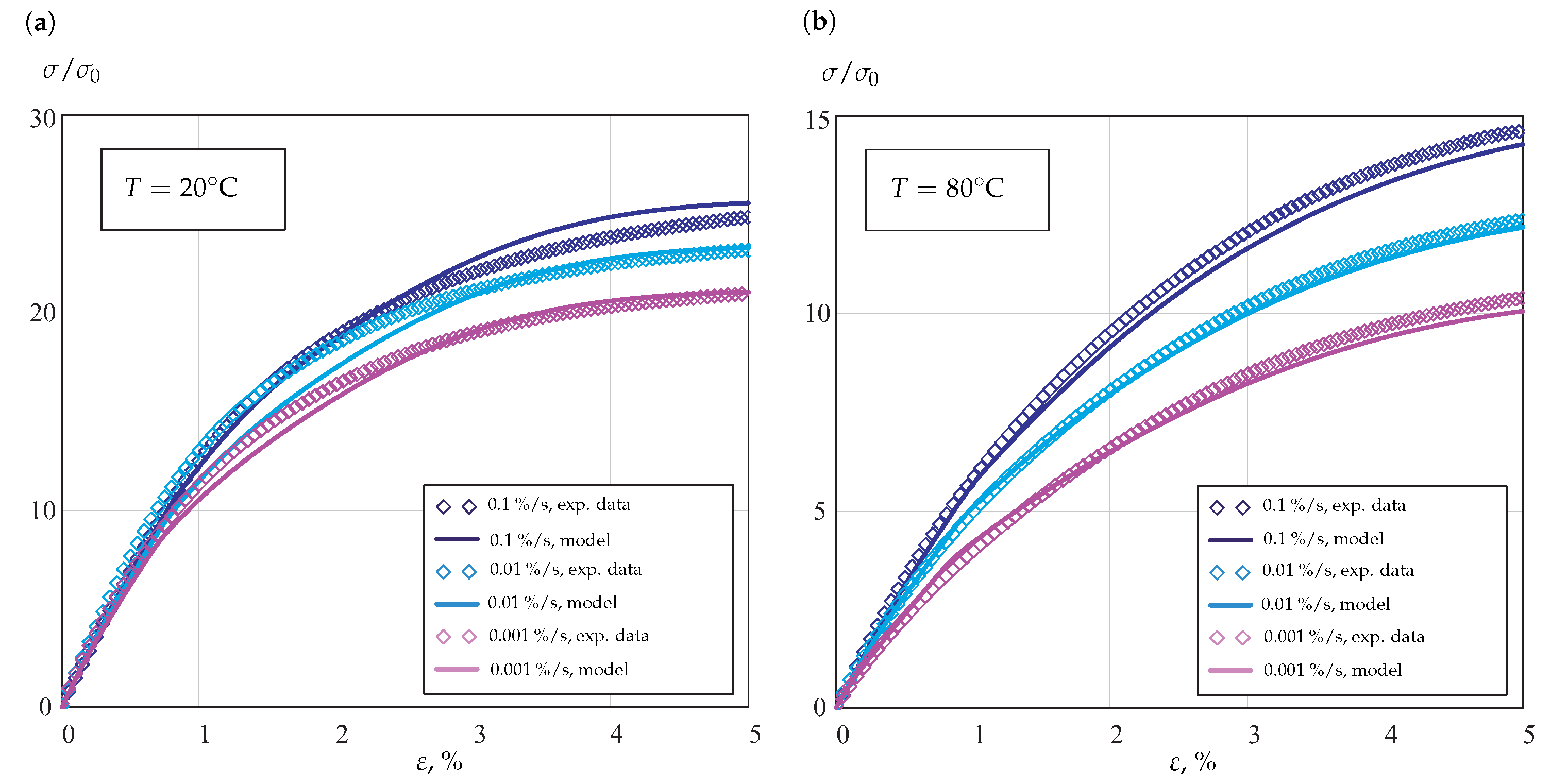 Materials 14 03667 g007