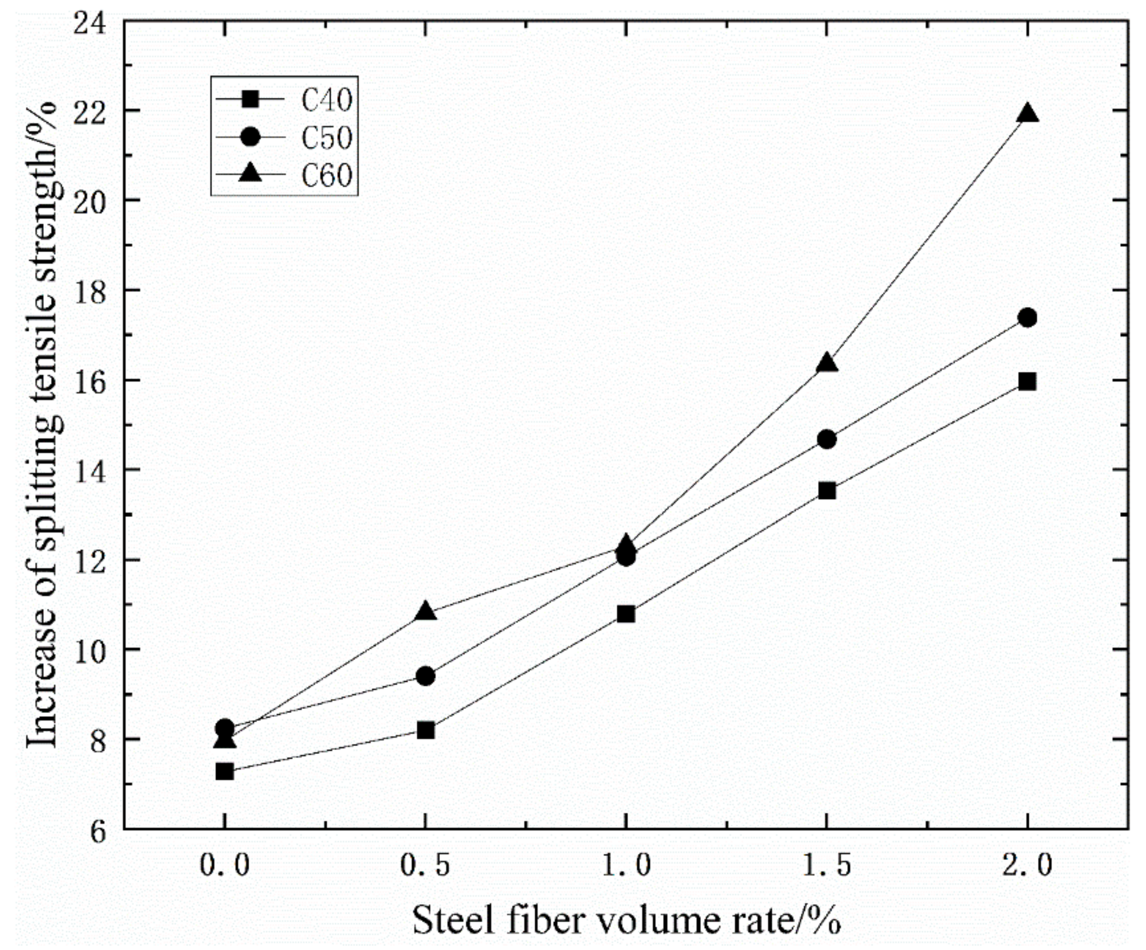 Materials 14 03669 g010