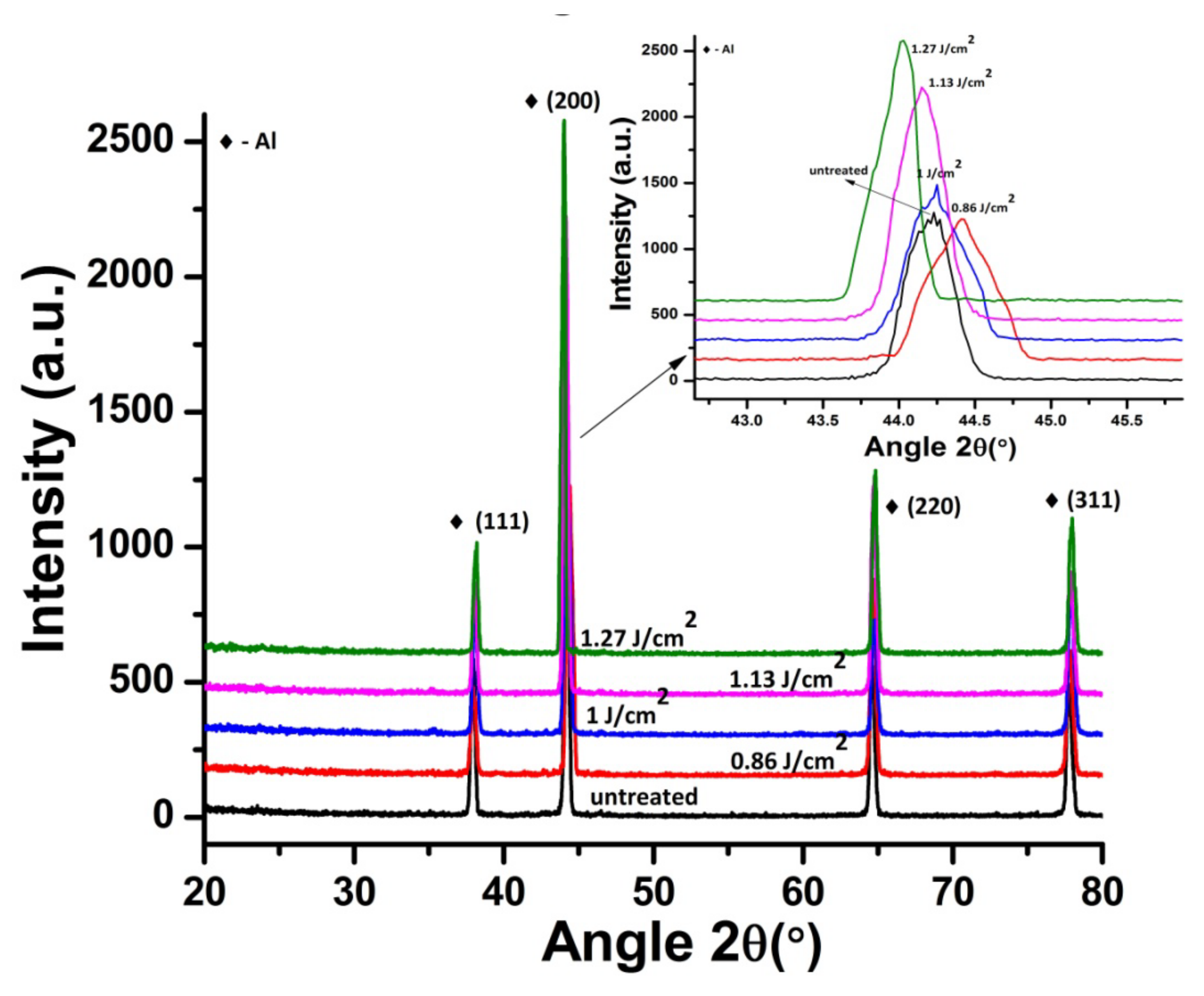 Materials 14 03671 g007