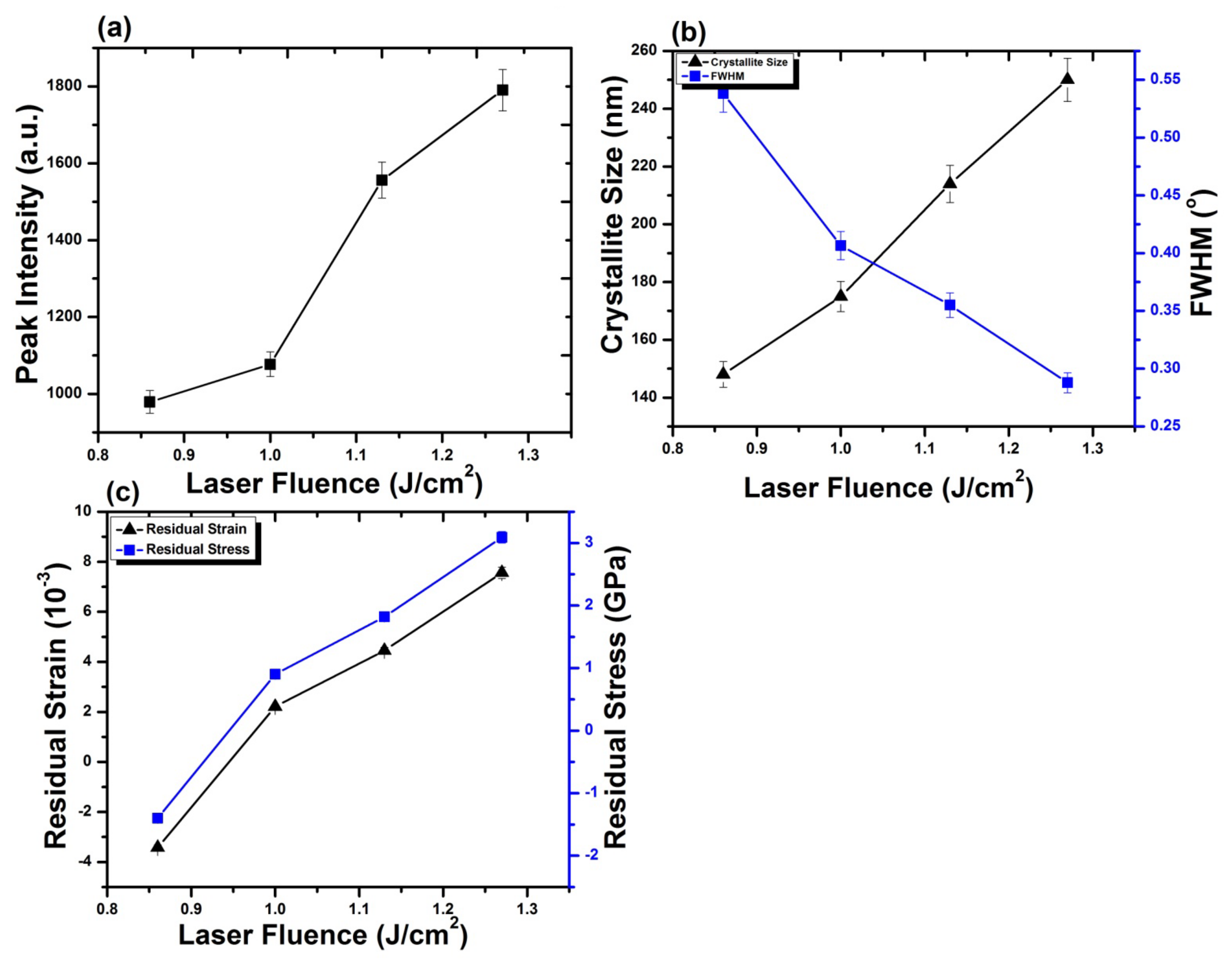 Materials 14 03671 g010