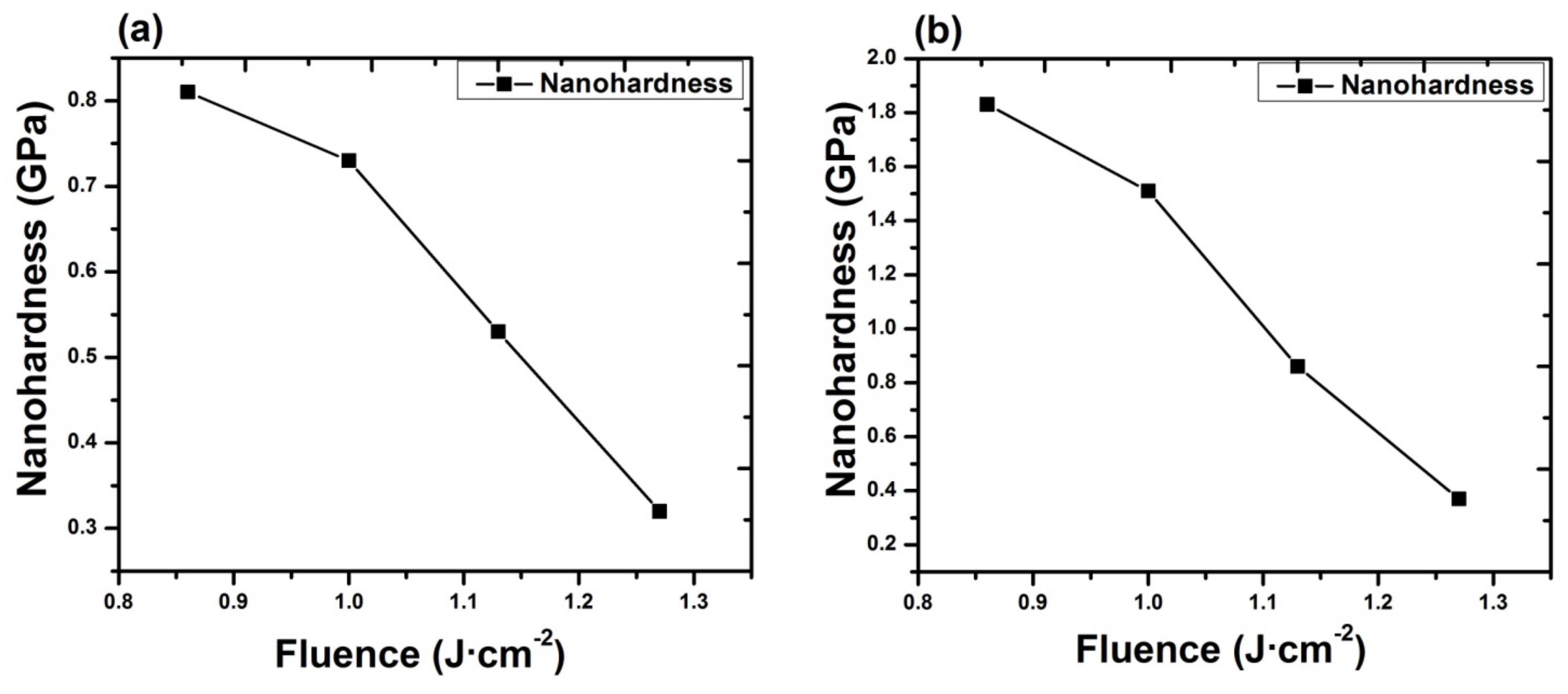 Materials 14 03671 g012