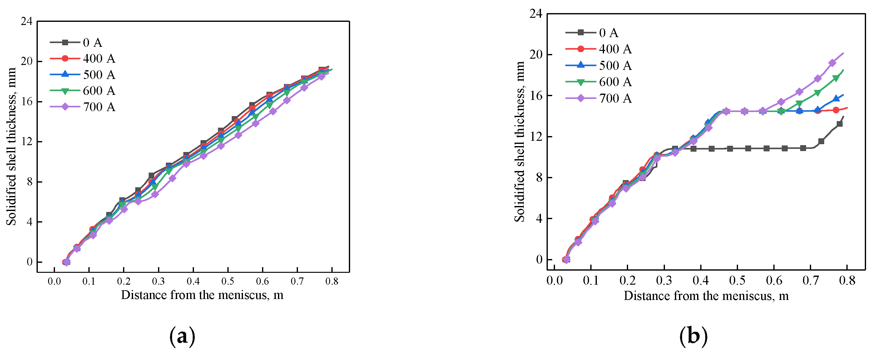 Materials 14 03681 g008