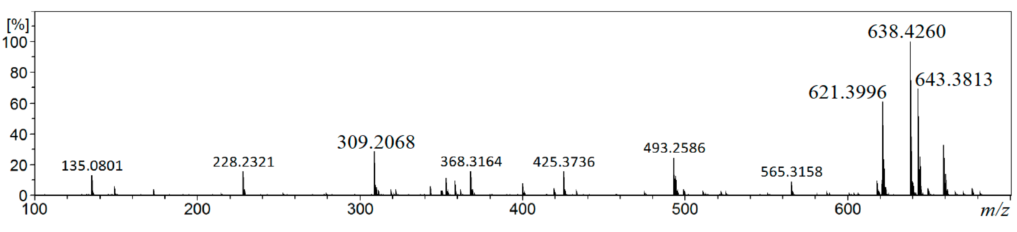 Materials 14 03682 g003
