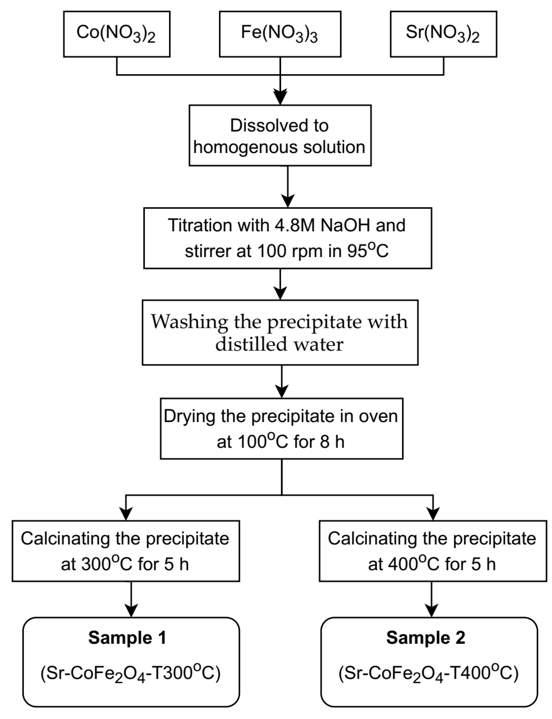 Materials 14 03684 g001