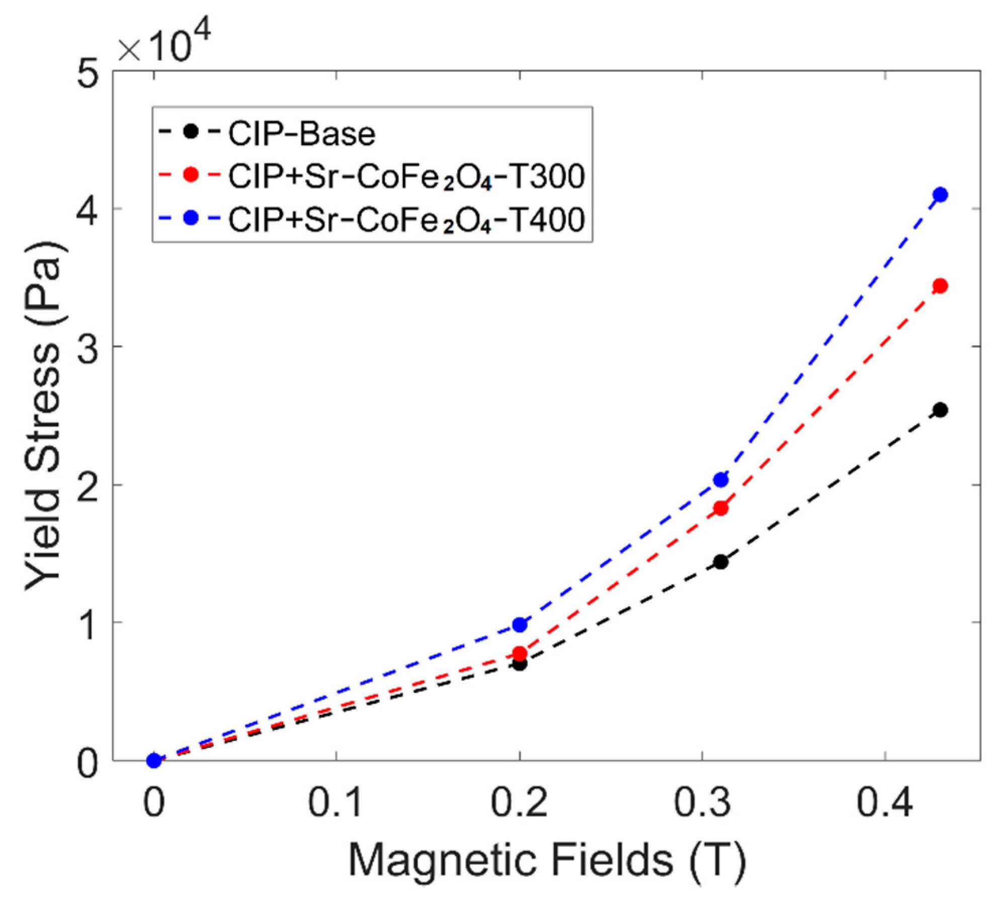 Materials 14 03684 g007