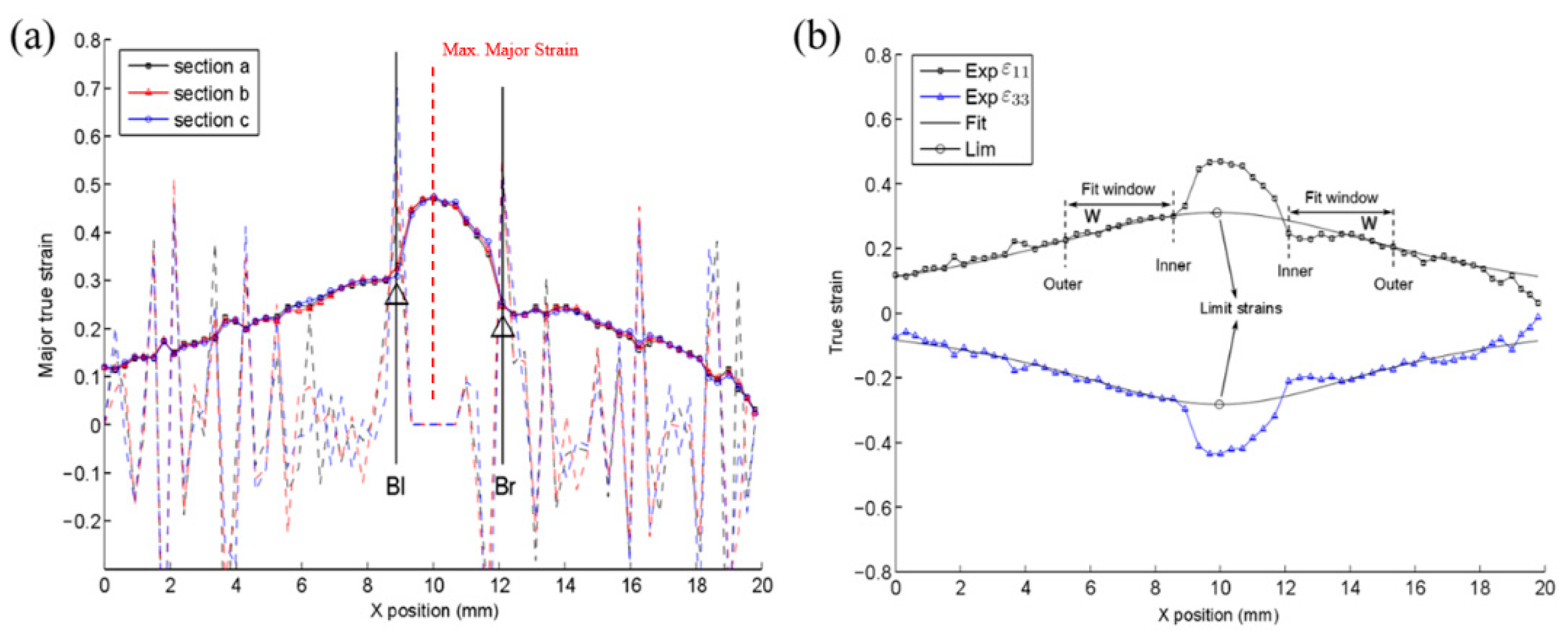 Materials 14 03685 g003