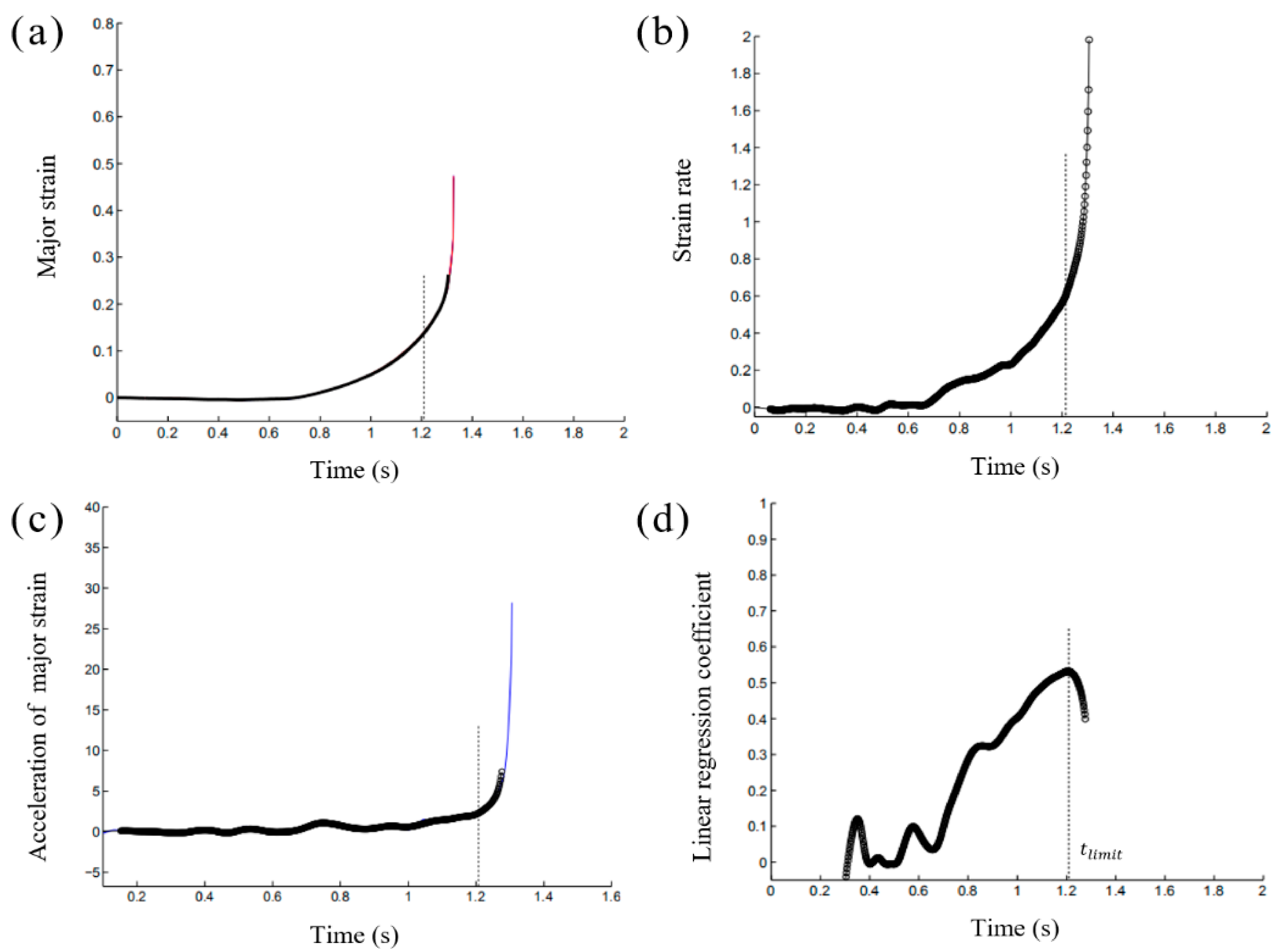 Materials 14 03685 g004