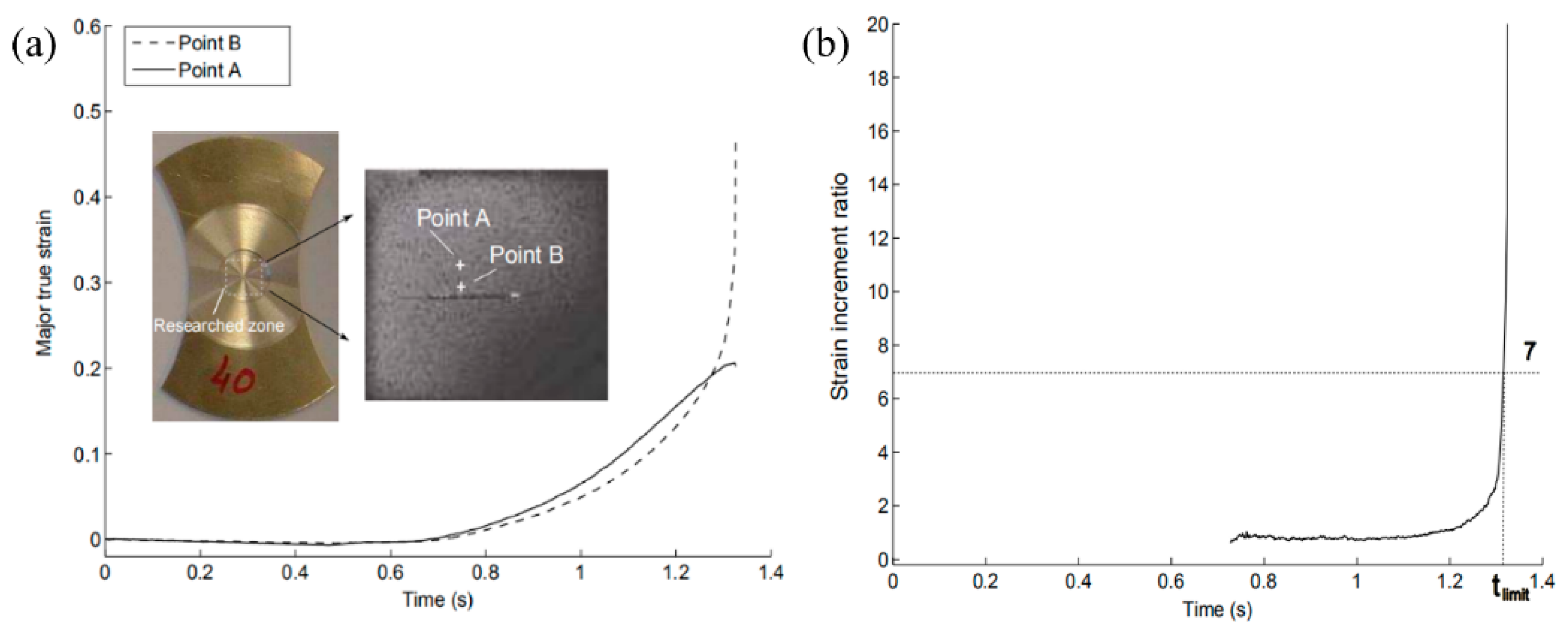 Materials 14 03685 g005