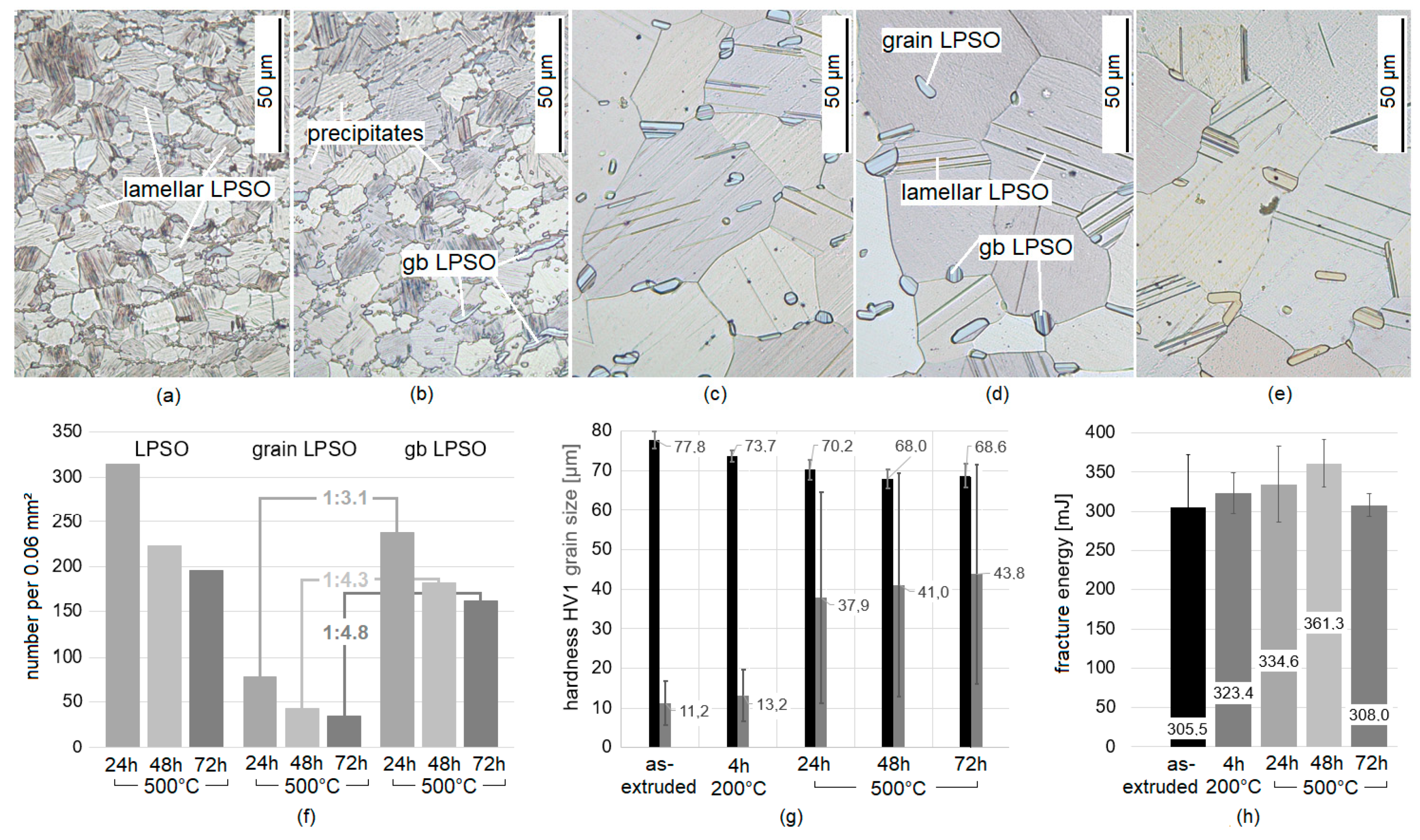 Materials 14 03686 g001