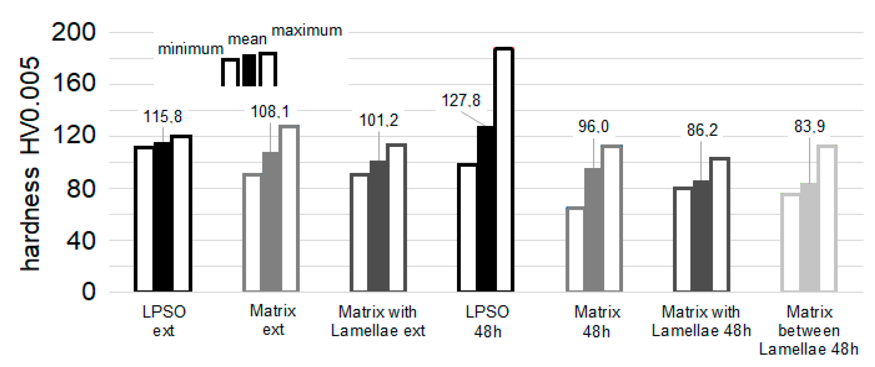 Materials 14 03686 g011