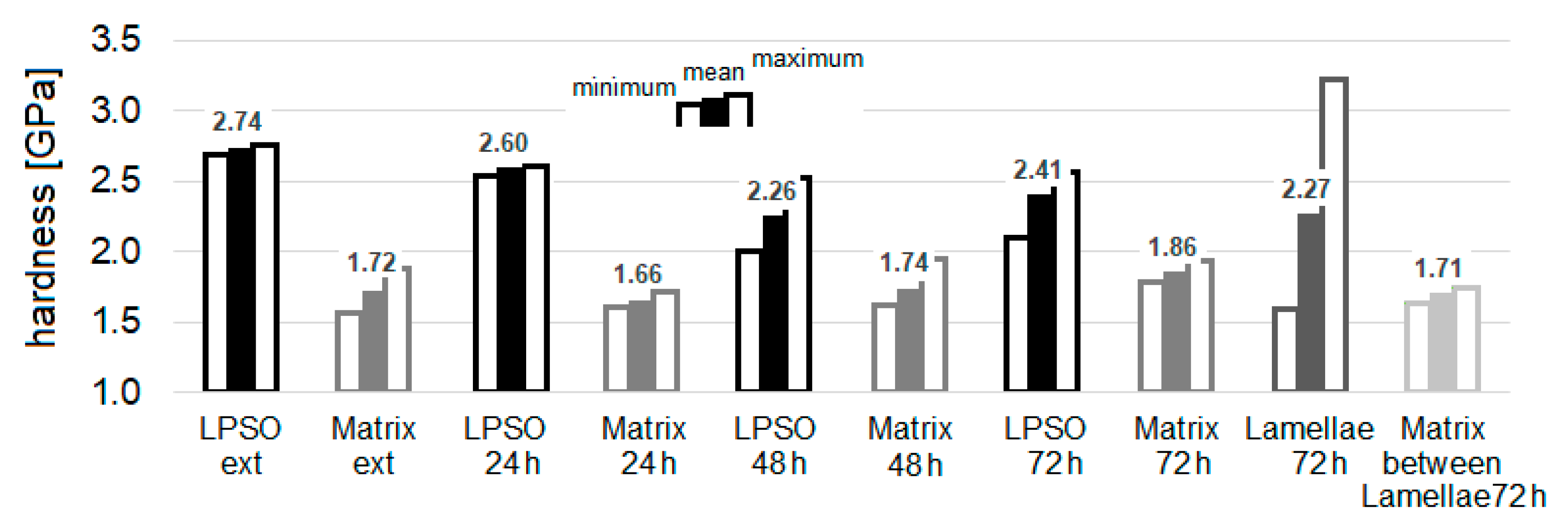 Materials 14 03686 g016