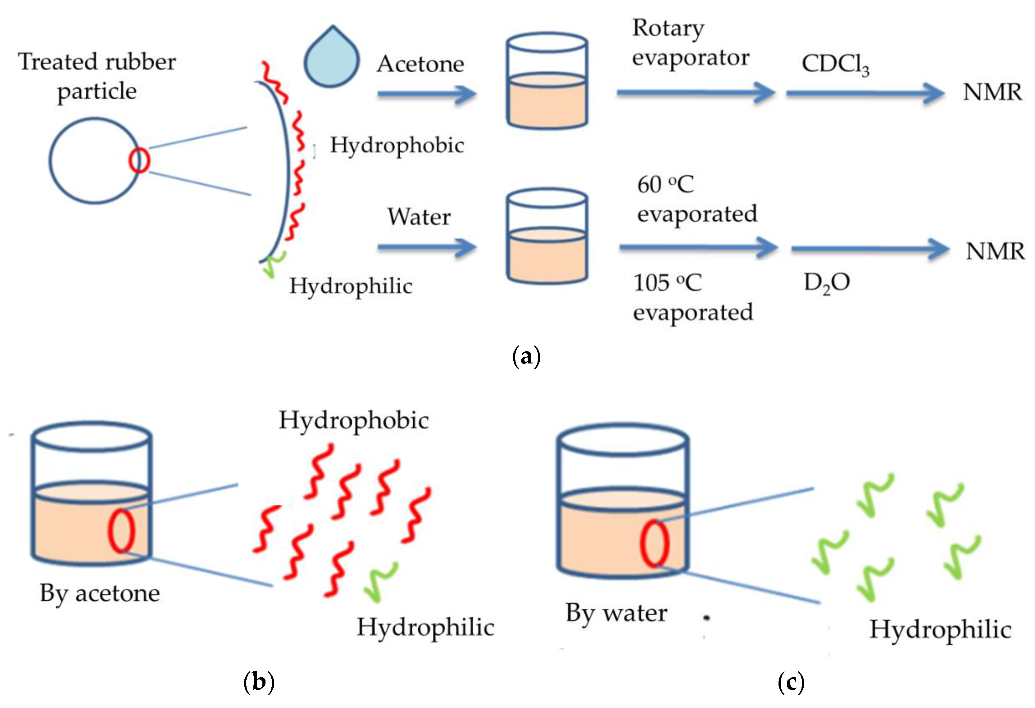 Materials 14 03687 g002