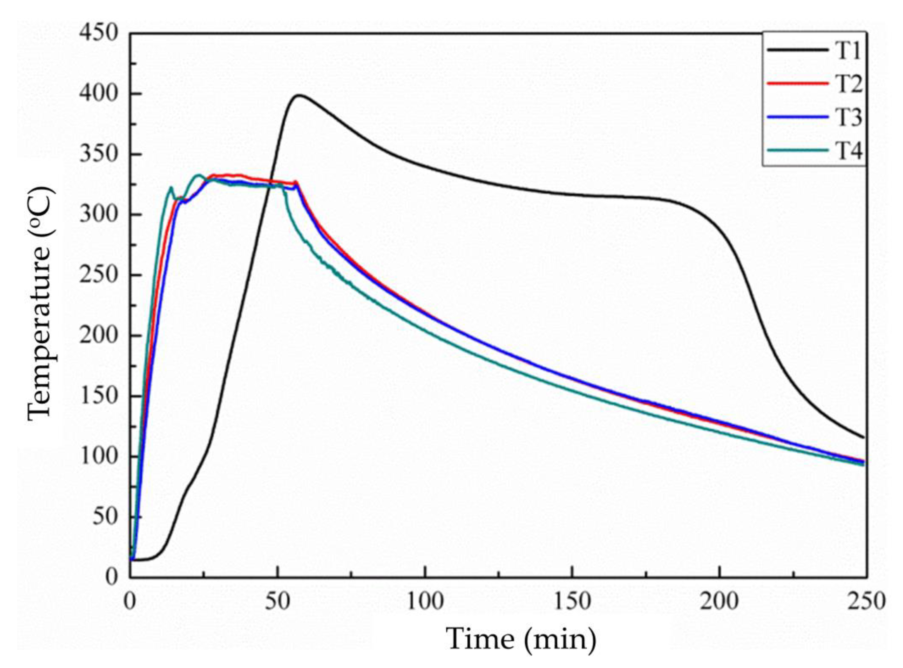 Materials 14 03687 g003