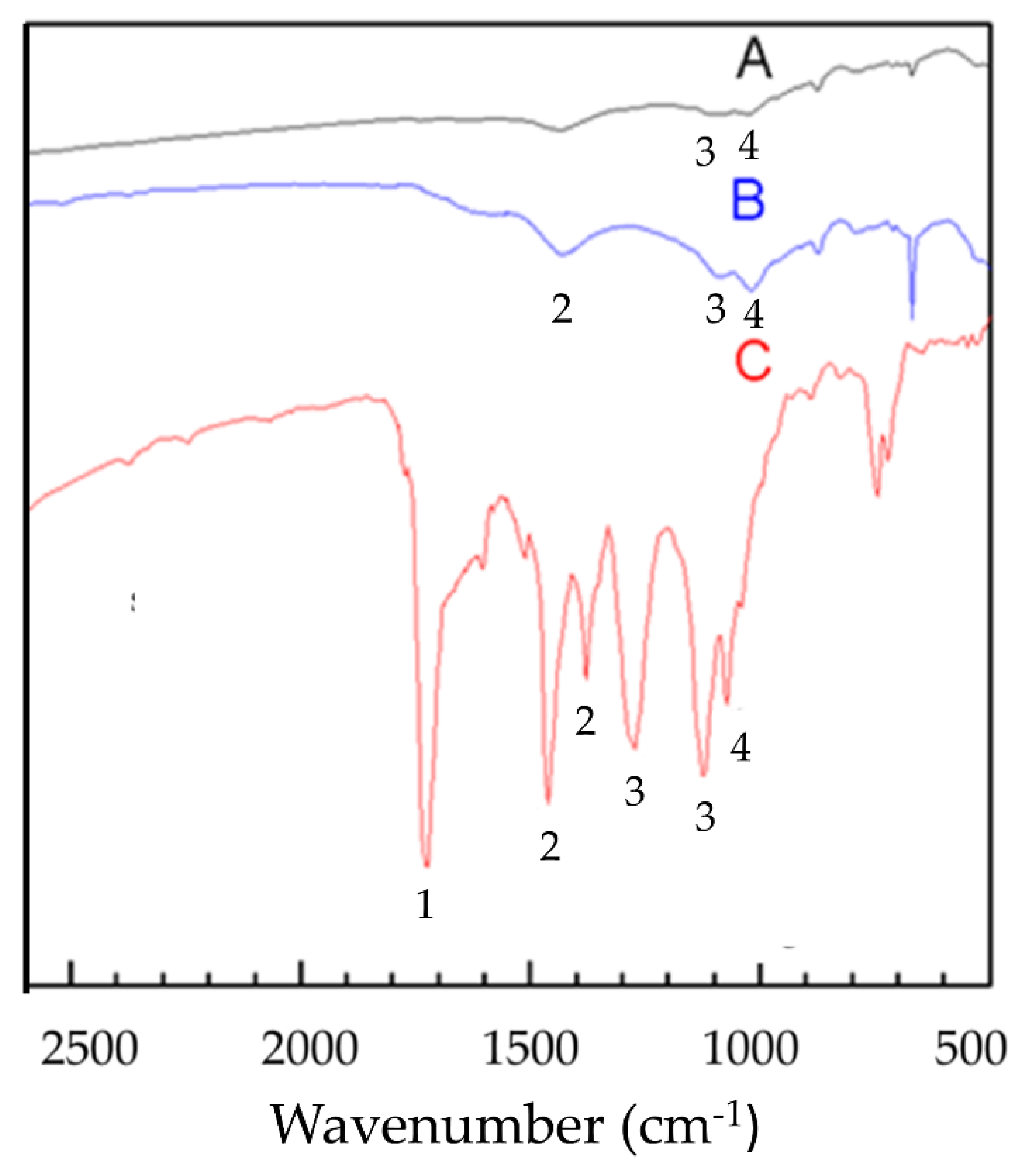 Materials 14 03687 g004