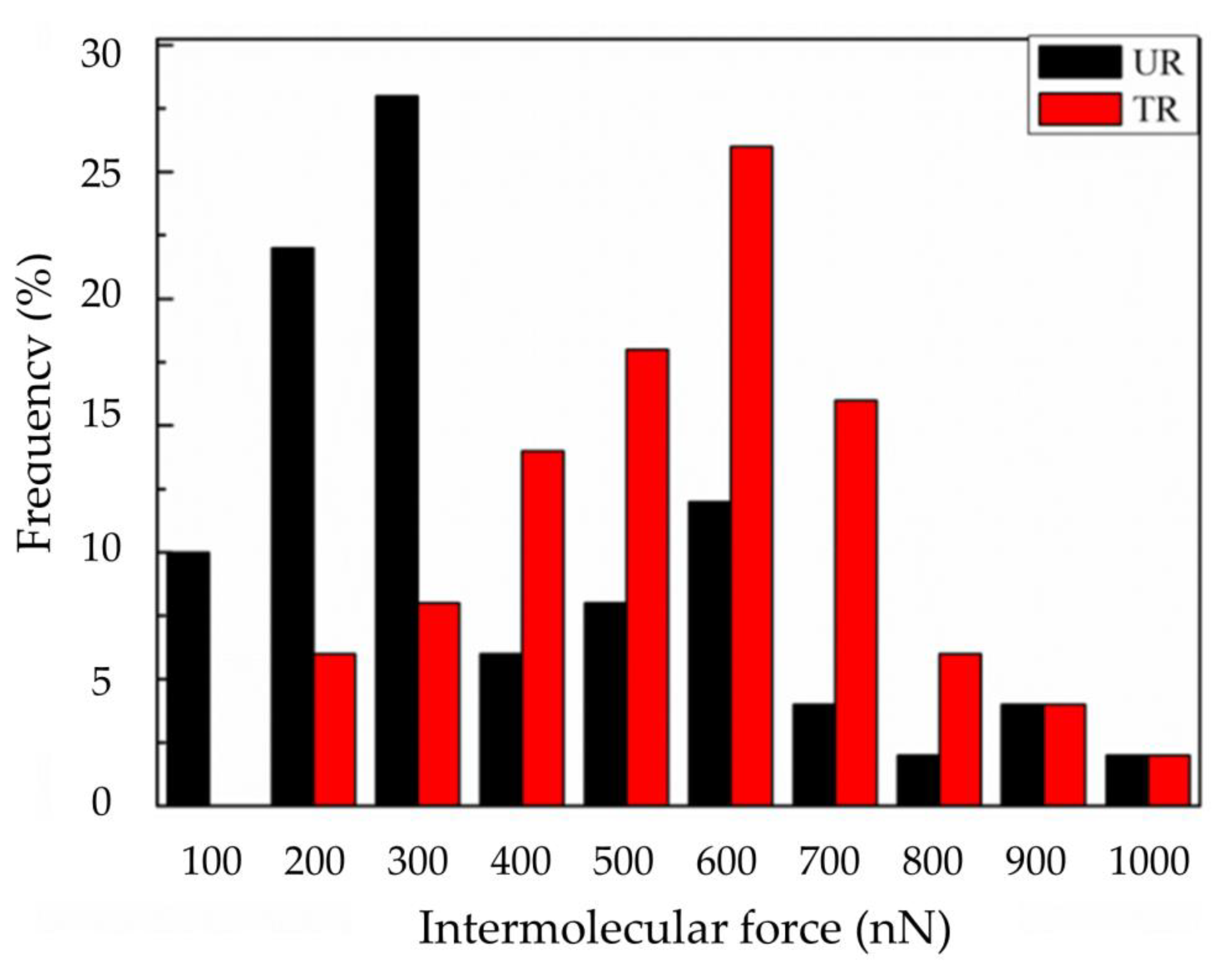 Materials 14 03687 g008