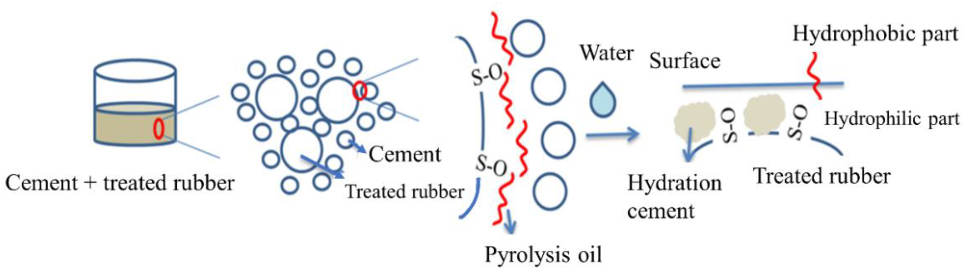Materials 14 03687 g013